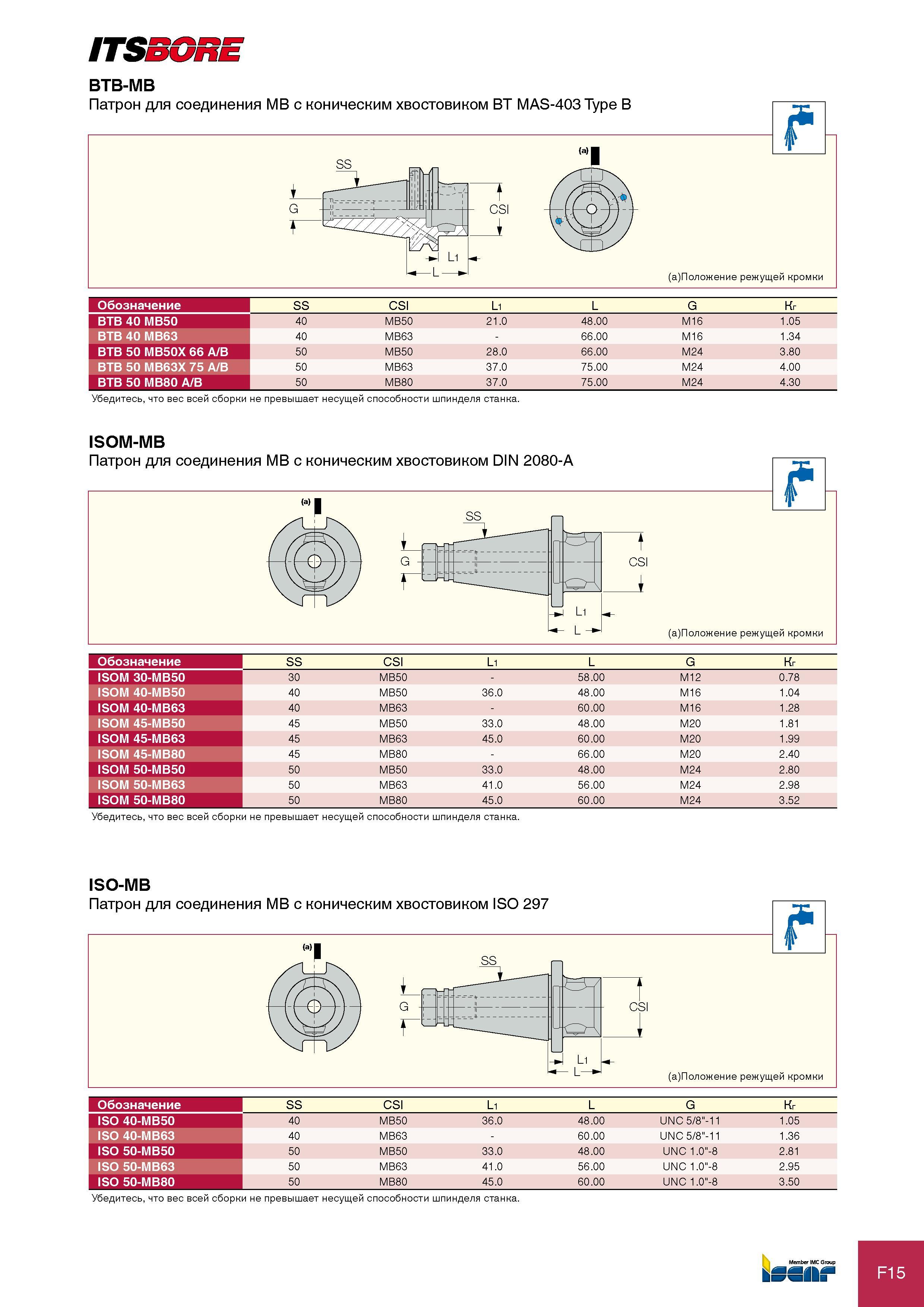 305 ITSBORE BTB-MB Обозначение SS CSI L1 L G Кг BTB 40 MB50 40 MB50 21 0 48 00 M16 1 05 BTB 40 MB63 40 MB63 - 66 00 M16 1 34 BTB 50 MB50X 66 A/B 50 MB50 28 0 66 00 M24 3 Каталог ISCAR 2012 Режущий осевой инструмент для обработки отверстий в металлах и сплавах Сверла спиральные Многолезвийные развертки Глубокое сверление Стр. F15