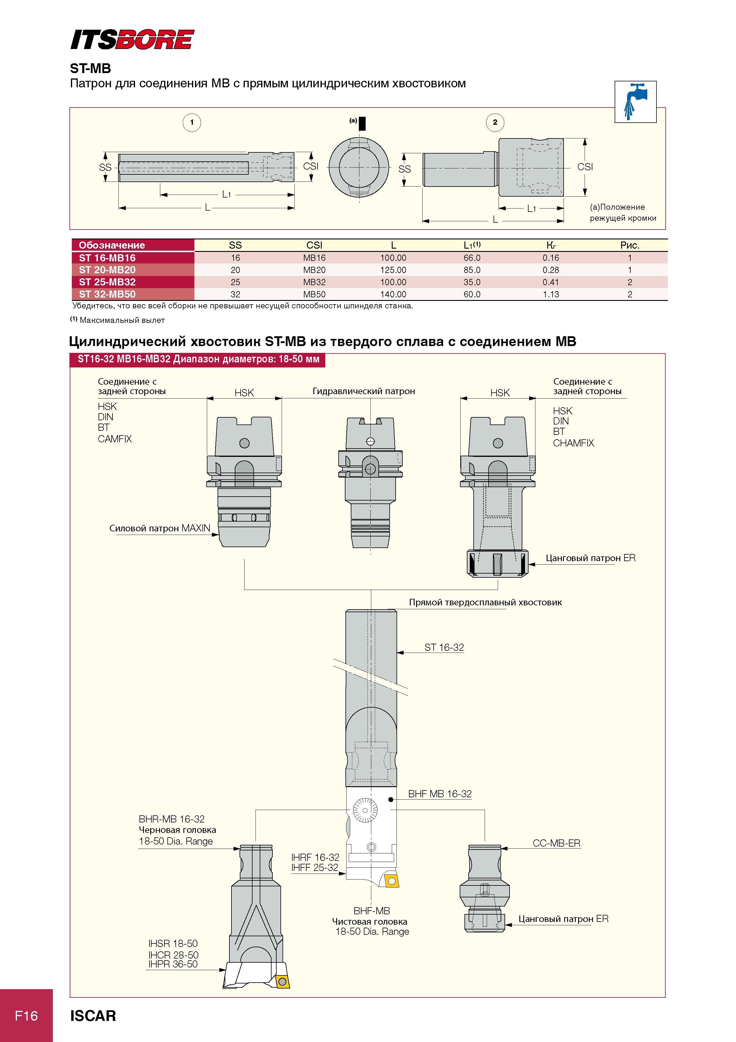 306 ITSBORE ST-MB L I Li (a)Положение L режущей кромки Обозначение SS CSI L L1(D Кг Рис ST 16-MB16 16 MB16 100 00 66 0 0 16 1 ST 20-MB20 20 MB20 125 00 85 0 0 28 1 ST 25 Каталог ISCAR 2012 Режущий осевой инструмент для обработки отверстий в металлах и сплавах Сверла спиральные Многолезвийные развертки Глубокое сверление Стр. F16