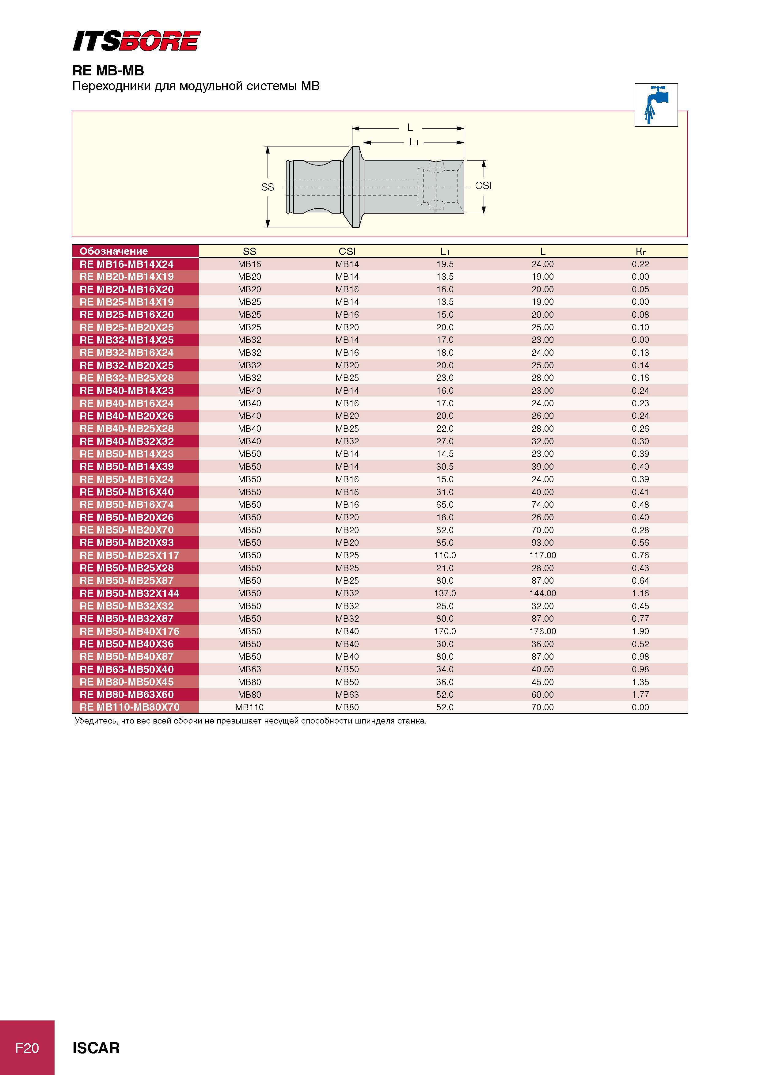 310 ITSBORE RE MB-MB Переходники для модульной системы MB SS CSI 1 Обозначение SS CSI L1 L Кг RE MB16-MB14X24 MB16 MB14 19 5 24 00 0 22 RE MB20-MB14X19 MB20 MB14 13 5 19 Каталог ISCAR 2012 Режущий осевой инструмент для обработки отверстий в металлах и сплавах Сверла спиральные Многолезвийные развертки Глубокое сверление Стр. F20