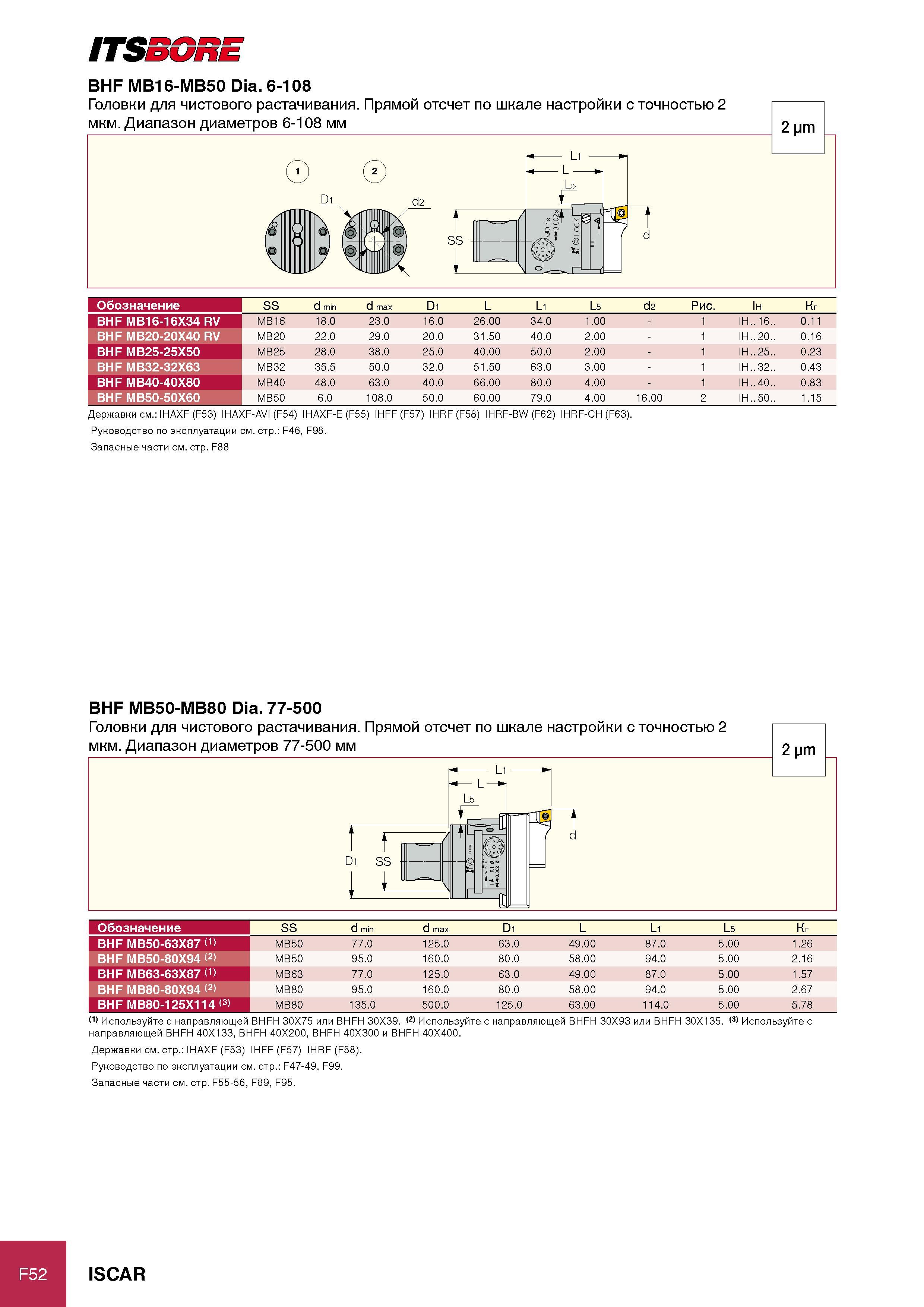 342 ITSBORE BHF MB16-MB50 Dia 6-108 Обозначение SS d min d max D1 L L1 L5 d2 Рис Ih Кг BHF MB16-16X34 RV MB16 18 0 23 0 16 0 26 00 34 0 1 00 - 1 IH 16 0 11 BHF MB20-20X4 Каталог ISCAR 2012 Режущий осевой инструмент для обработки отверстий в металлах и сплавах Сверла спиральные Многолезвийные развертки Глубокое сверление Стр. F52