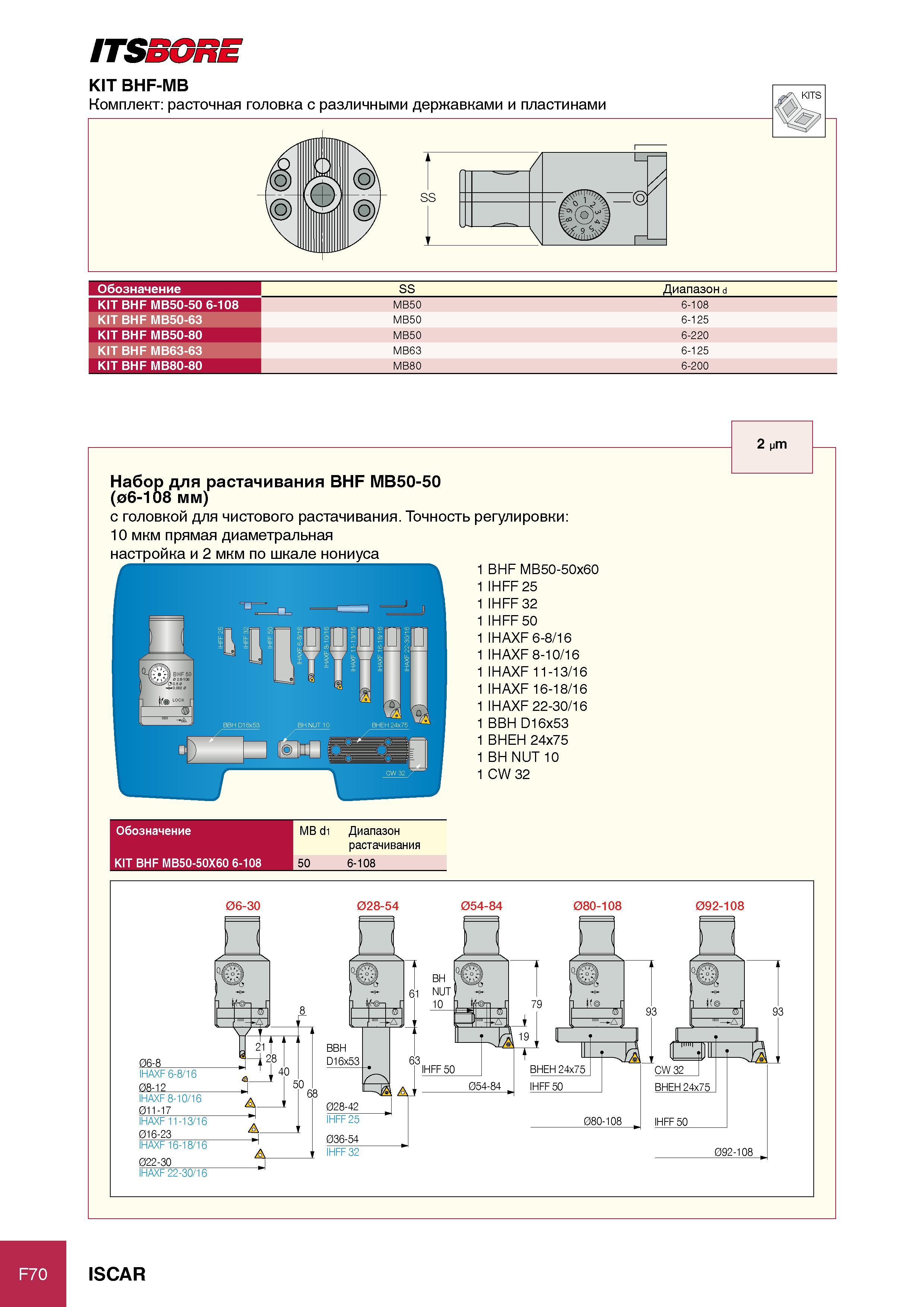 360 ITSBORE F70 Обозначение SS Диапазон d KIT BHF MB50-50 6-108 MB50 6-108 KIT BHF MB50-63 MB50 6-125 KIT BHF MB50-80 MB50 6-220 KIT BHF MB63-63 MB63 6-125 KIT BHF MB80- Каталог ISCAR 2012 Режущий осевой инструмент для обработки отверстий в металлах и сплавах Сверла спиральные Многолезвийные развертки Глубокое сверление Стр. F70