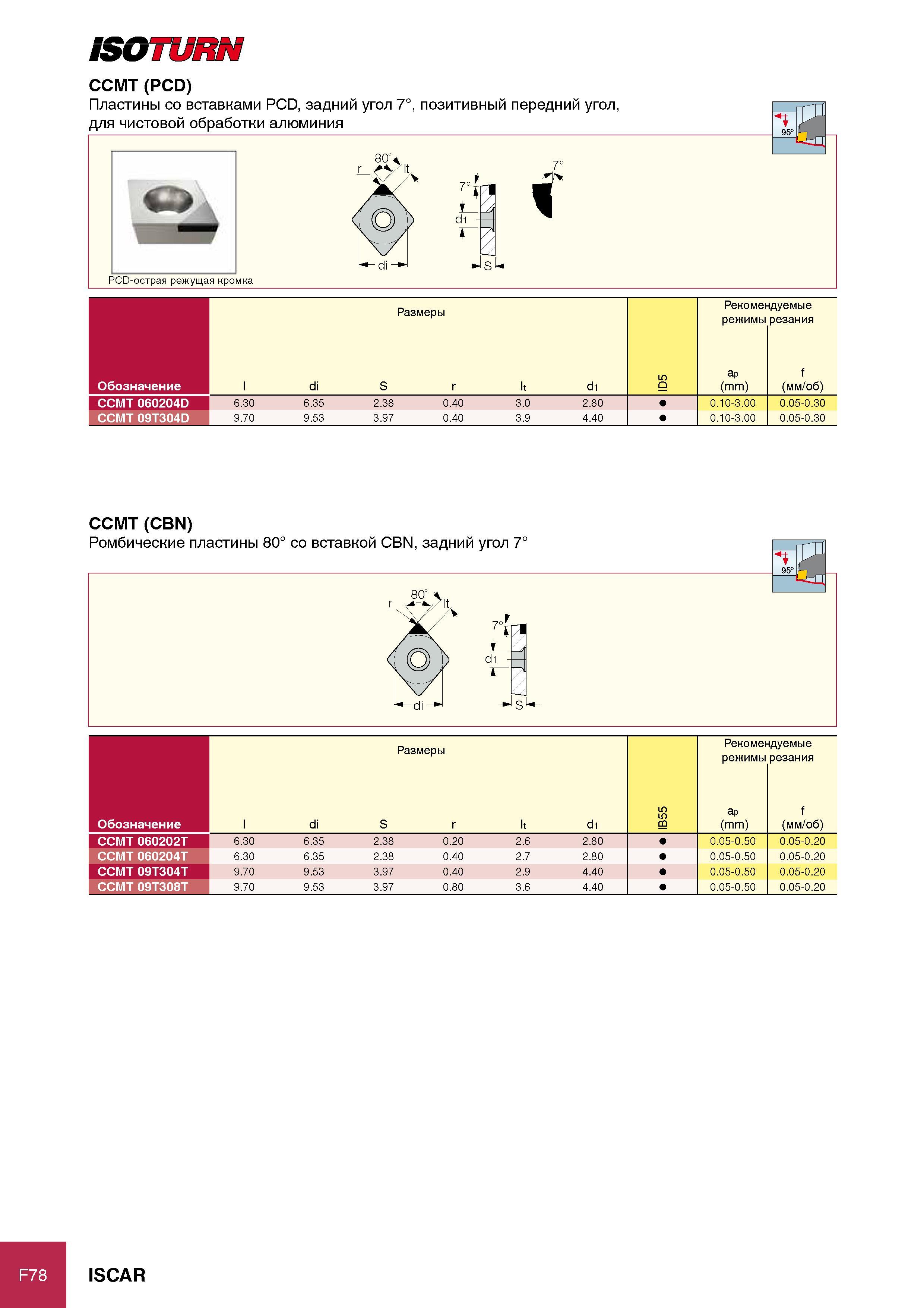 368 F78 IWIUIflV CCMT (PCD) Пластины со вставками PCD, задний угол 7°, позитивный передний угол, для чистовой обработки алюминия 7° Т> dj_ S L PCD-острая режущая кромка Каталог ISCAR 2012 Режущий осевой инструмент для обработки отверстий в металлах и сплавах Сверла спиральные Многолезвийные развертки Глубокое сверление Стр. F78