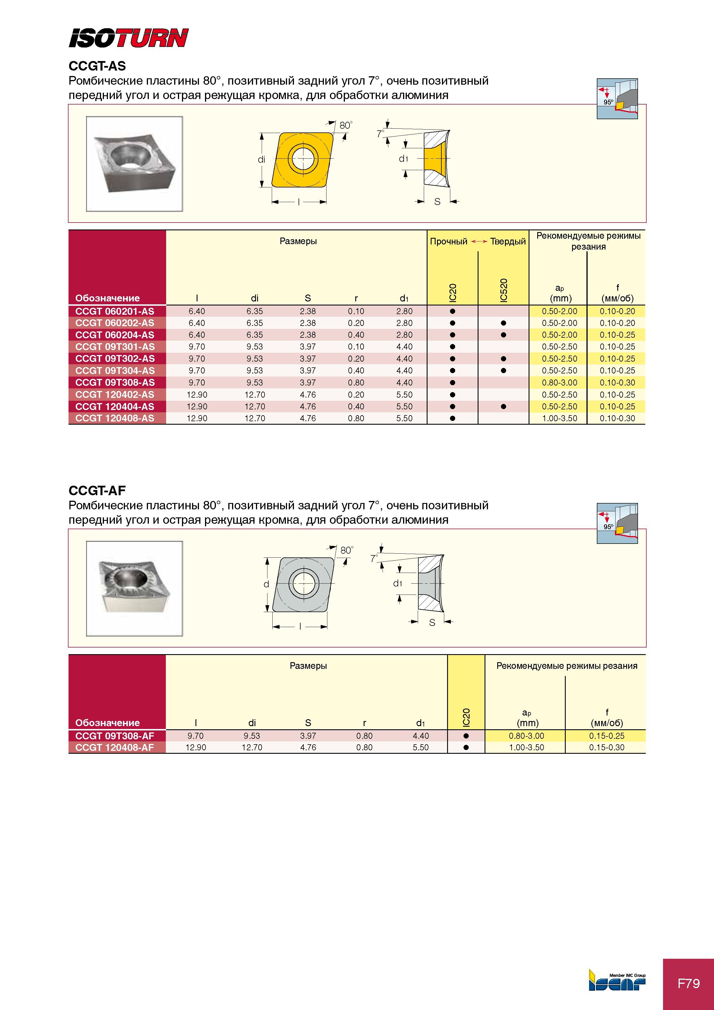 369 iSGTURN CCGT-AS Ромбические пластины 80°, позитивный задний угол 7°, очень позитивный передний угол и острая режущая кромка, для обработки алюминия 1 , 1 di - А У 1 Каталог ISCAR 2012 Режущий осевой инструмент для обработки отверстий в металлах и сплавах Сверла спиральные Многолезвийные развертки Глубокое сверление Стр. F79