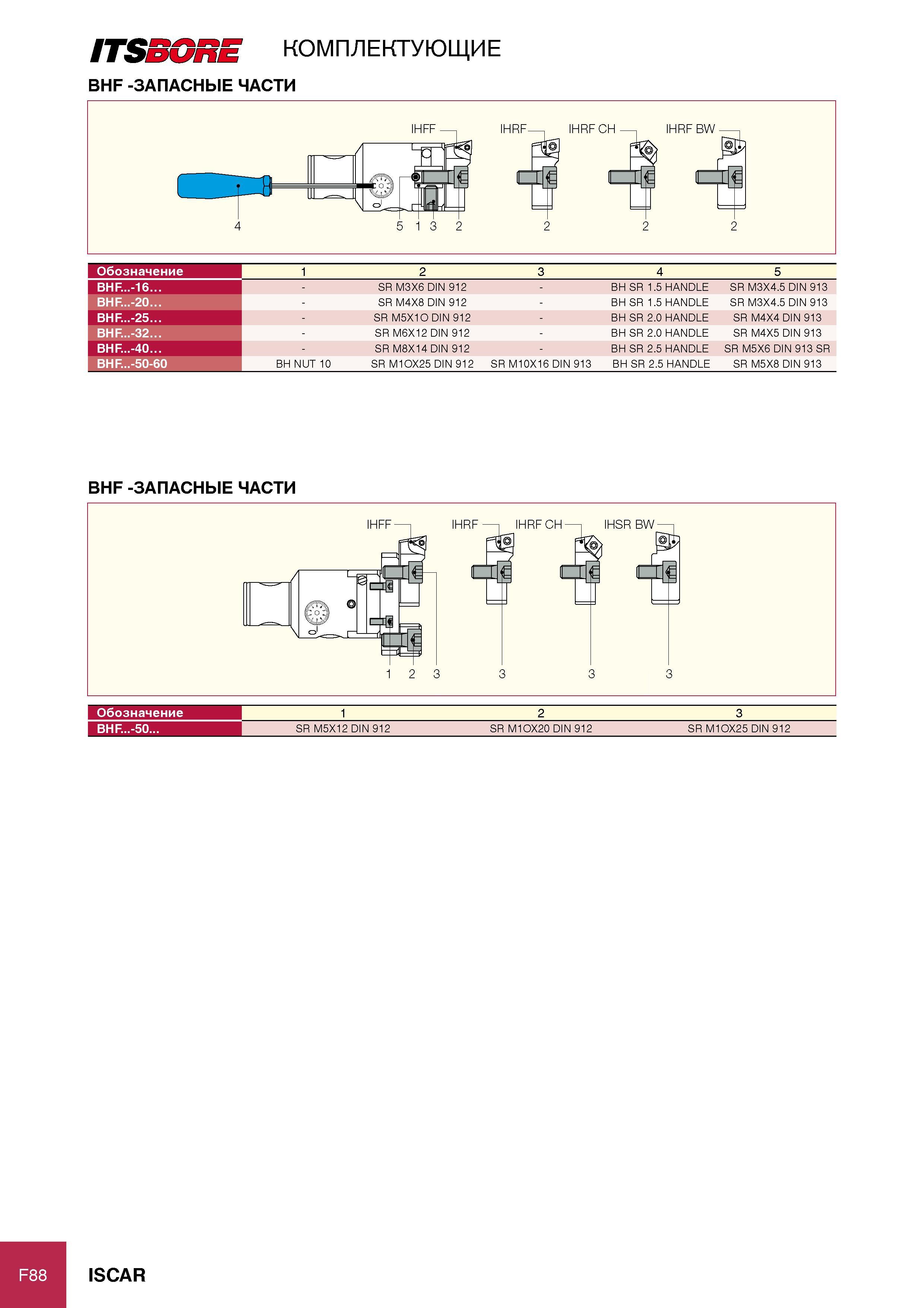 378 ITS m E комплектующие BHF -ЗАПАСНЫЕ ЧАСТИ Обозначение 1 2 3 4 5 BHF -16 - SR M3X6 DIN 912 - BH SR 1 5 HANDLE SR M3X4 5 DIN 913 BHF -20 - SR M4X8 DIN 912 - BH SR 1 5 Каталог ISCAR 2012 Режущий осевой инструмент для обработки отверстий в металлах и сплавах Сверла спиральные Многолезвийные развертки Глубокое сверление Стр. F88