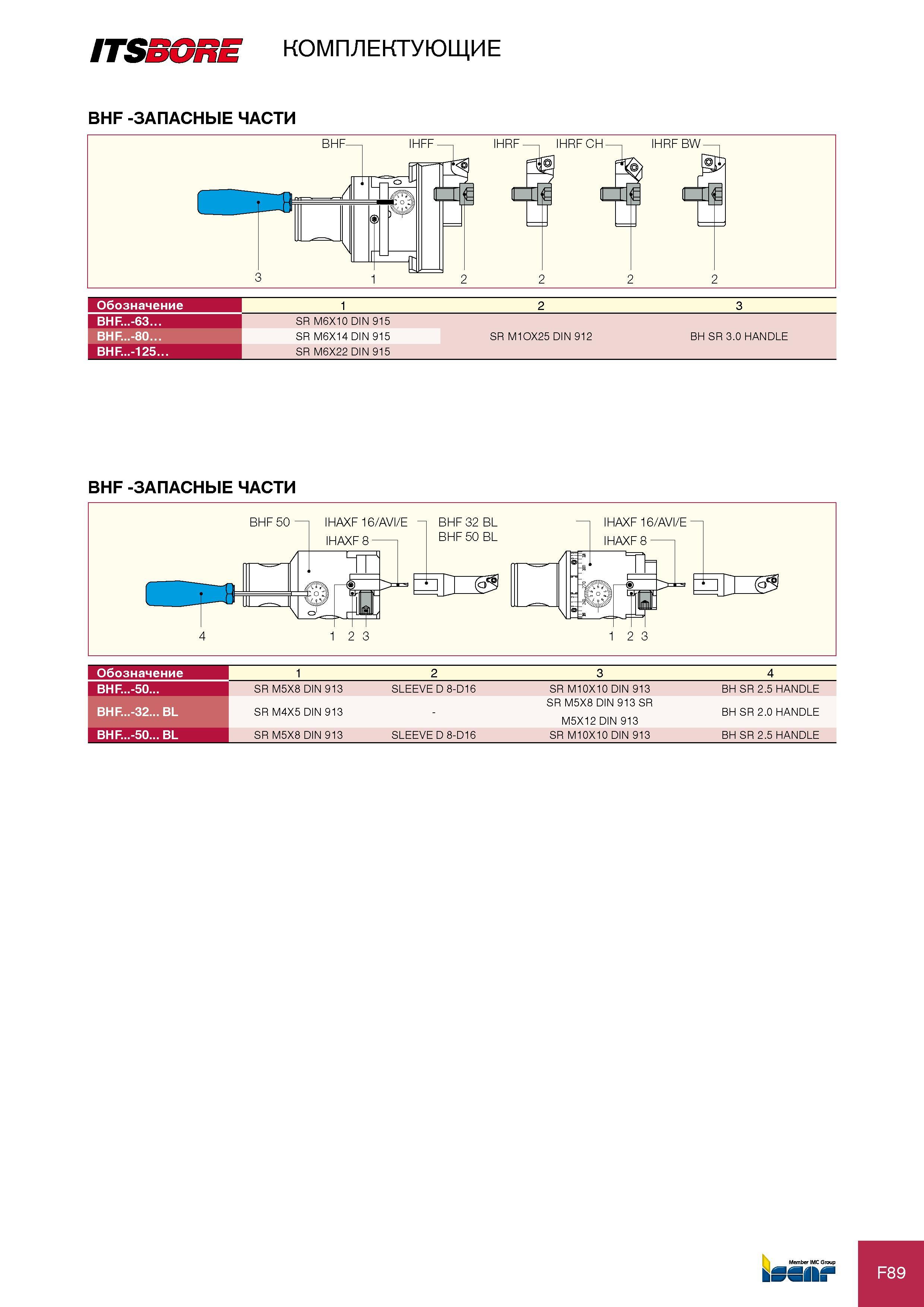 379 ITS m E комплектующие BHF -ЗАПАСНЫЕ ЧАСТИ Обозначение BHF -63 BHF -80 BHF -125 1 2 3 SR M6X10 DIN 915 SR M6X14 DIN 915 SR M1OX25 DIN 912 BH SR 3 0 HANDLE SR M6X22 DI Каталог ISCAR 2012 Режущий осевой инструмент для обработки отверстий в металлах и сплавах Сверла спиральные Многолезвийные развертки Глубокое сверление Стр. F89