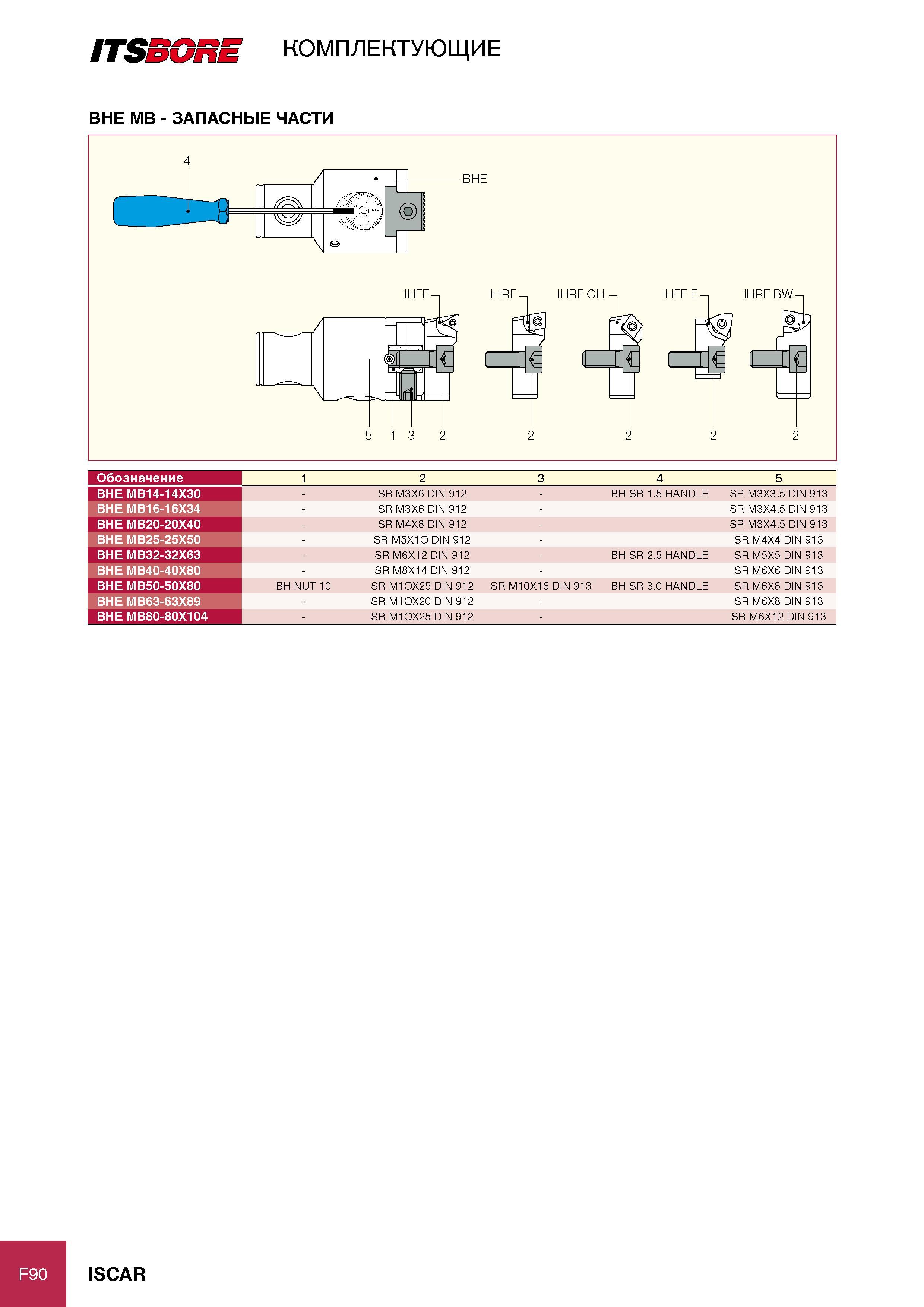 380 ITS m E комплектующие BHE MB - ЗАПАСНЫЕ ЧАСТИ Обозначение 1 2 3 4 5 BHE MB14-14X30 - SR M3X6 DIN 912 - BH SR 1 5 HANDLE SR M3X3 5 DIN 913 BHE MB16-16X34 - SR M3X6 DI Каталог ISCAR 2012 Режущий осевой инструмент для обработки отверстий в металлах и сплавах Сверла спиральные Многолезвийные развертки Глубокое сверление Стр. F90