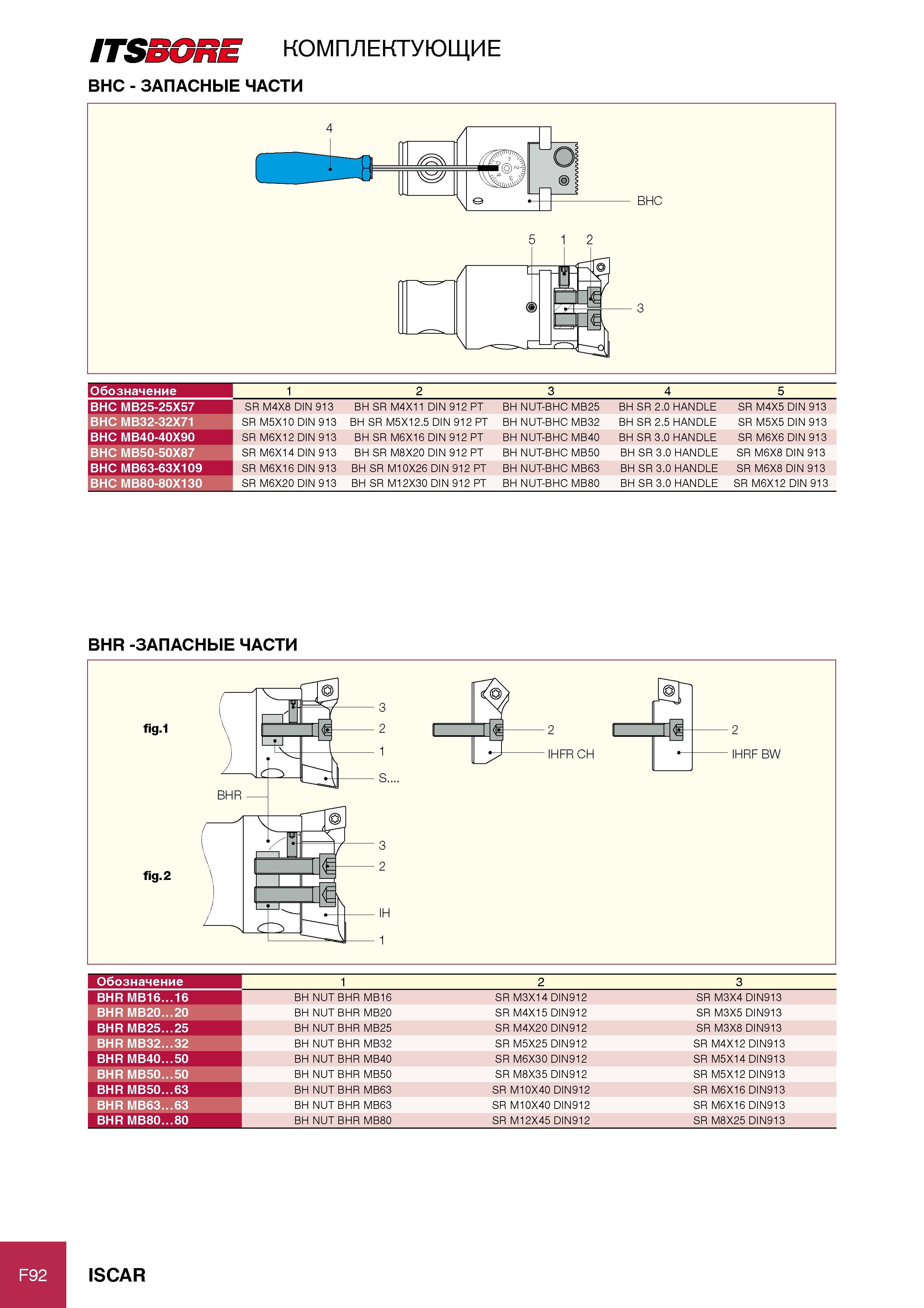 382 ITS m E комплектующие BHC - ЗАПАСНЫЕ ЧАСТИ Обозначение 1 2 3 4 5 BHC MB25-25X57 SR M4X8 DIN 913 BH SR M4X11 DIN 912 PT BH NUT-BHC MB25 BH SR 2 0 HANDLE SR M4X5 DIN 9 Каталог ISCAR 2012 Режущий осевой инструмент для обработки отверстий в металлах и сплавах Сверла спиральные Многолезвийные развертки Глубокое сверление Стр. F92