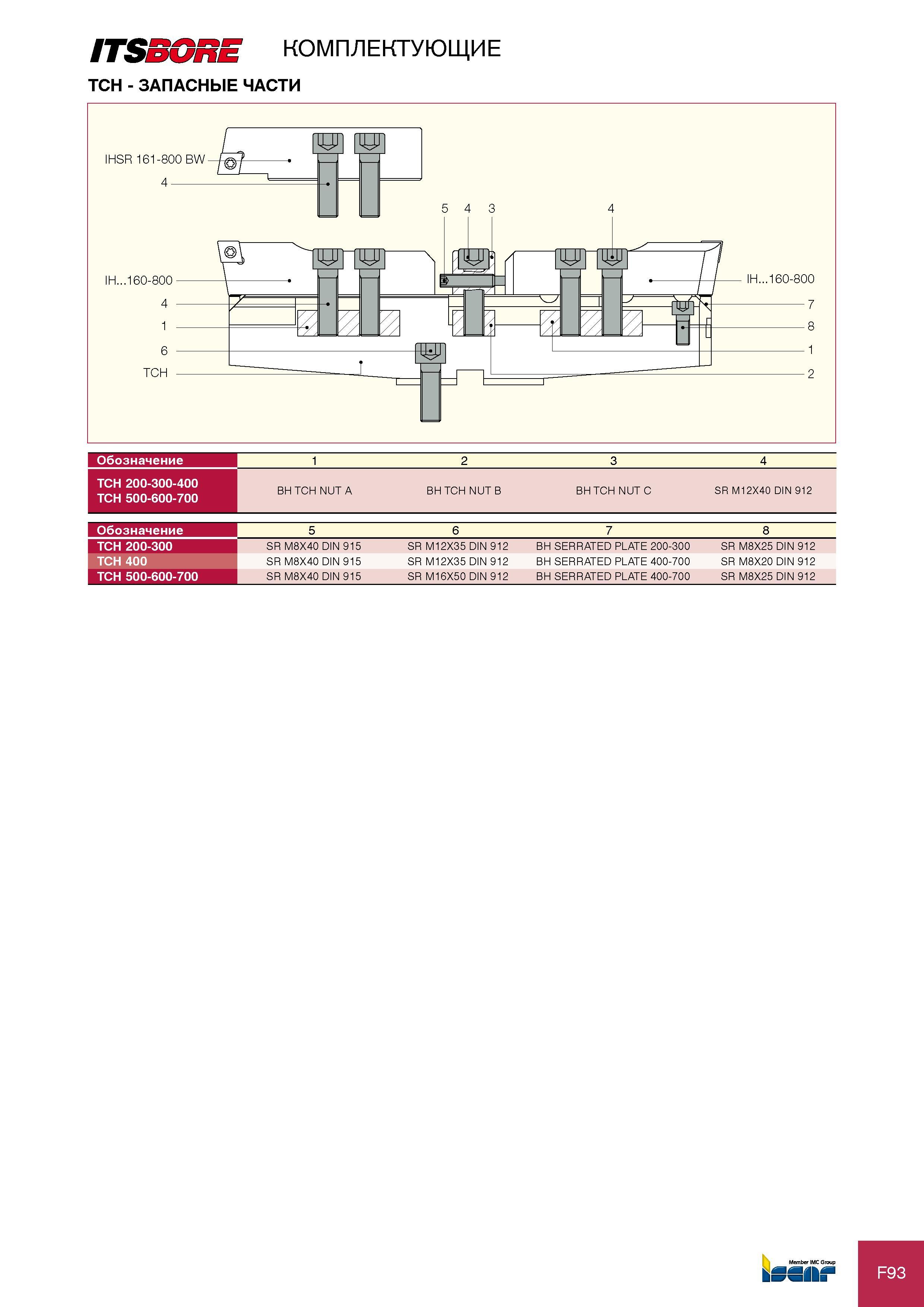 383 ITS m E комплектующие TCH - ЗАПАСНЫЕ ЧАСТИ Обозначение 1 2 3 4 TCH 200-300-400 TCH 500-600-700 BH TCH NUT A BH TCH NUT B BH TCH NUT C SR M12X40 DIN 912 Обозначение 5 Каталог ISCAR 2012 Режущий осевой инструмент для обработки отверстий в металлах и сплавах Сверла спиральные Многолезвийные развертки Глубокое сверление Стр. F93