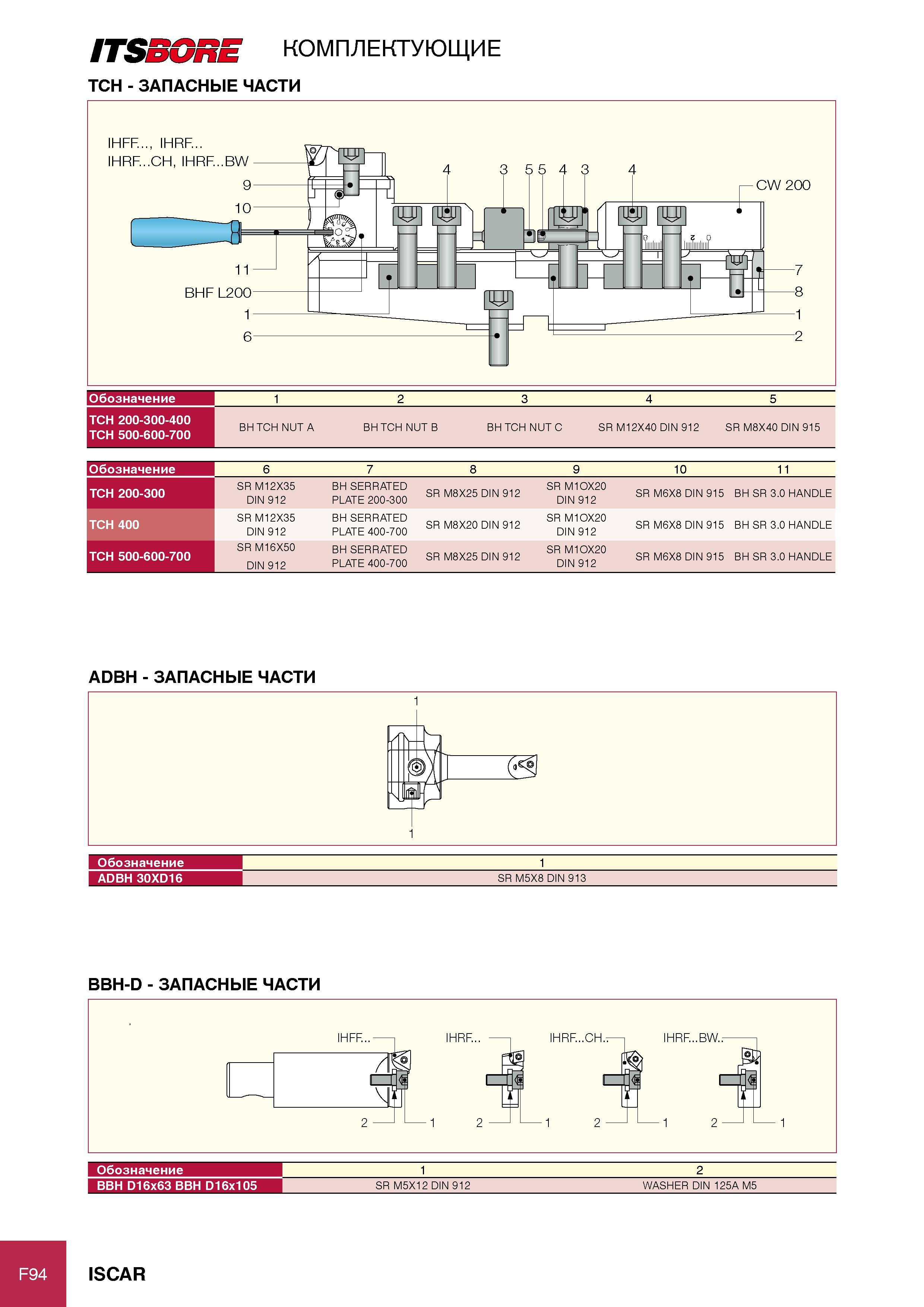 384 ITS m E комплектующие TCH - ЗАПАСНЫЕ ЧАСТИ Обозначение 1 2 3 4 5 TCH 200-300-400 TCH 500-600-700 BH TCH NUT A BH TCH NUT B BH TCH NUT C SR M12X40 DIN 912 SR M8X40 DI Каталог ISCAR 2012 Режущий осевой инструмент для обработки отверстий в металлах и сплавах Сверла спиральные Многолезвийные развертки Глубокое сверление Стр. F94