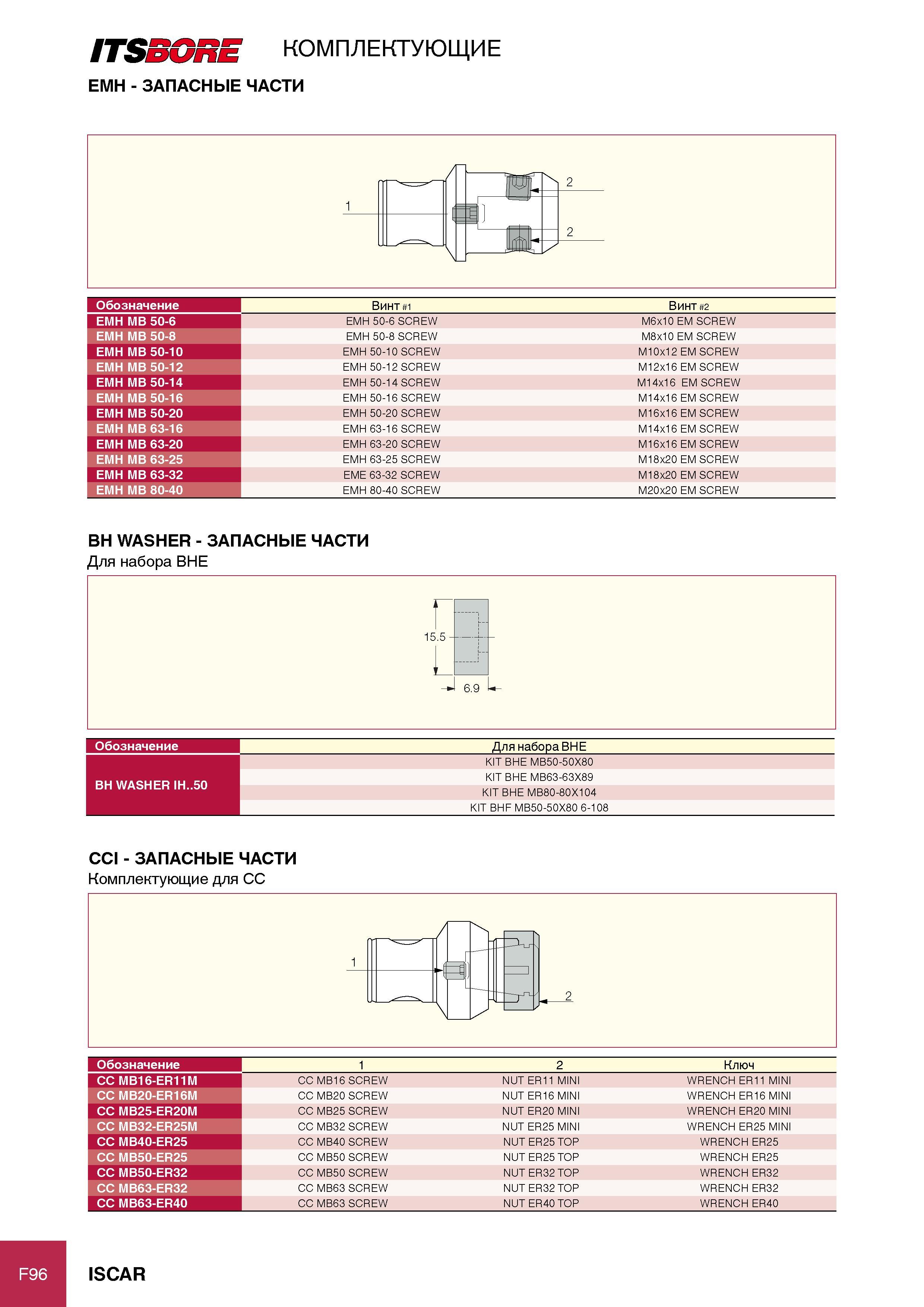 386 ITS m E комплектующие EMH - ЗАПАСНЫЕ ЧАСТИ Обозначение Винт 1 Винт 2 EMH MB 50-6 EMH 50-6 SCREW M6x10 EM SCREW EMH MB 50-8 EMH 50-8 SCREW M8x10 EM SCREW EMH MB 50-10 Каталог ISCAR 2012 Режущий осевой инструмент для обработки отверстий в металлах и сплавах Сверла спиральные Многолезвийные развертки Глубокое сверление Стр. F96