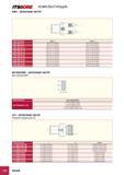 386 ITS m E комплектующие EMH - ЗАПАСНЫЕ ЧАСТИ Обозначение Винт 1 Винт 2 EMH MB 50-6 EMH 50-6 SCREW M6x10 EM SCREW EMH MB 50-8 EMH 50-8 SCREW M8x10 EM SCREW EMH MB 50-10 Каталог ISCAR 2012 Режущий осевой инструмент для обработки отверстий в металлах и сплавах Сверла спиральные Многолезвийные развертки Глубокое сверление Стр. F96