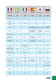 409 Франция AFNOR Швеция SS Италия UNI Испания UNE Япония JIS Россия ГОСТ 1 c 45; AF 65 c 45 1672; 1650 c 45;1 c 45 F 114 S 45 c 45 Xc 75 Xc 80 c 85 Xc 90 35 M 5 F 8211- Каталог ISCAR 2012 Режущий осевой инструмент для обработки отверстий в металлах и сплавах Сверла спиральные Многолезвийные развертки Глубокое сверление Стр. G13