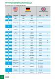 412 группы материалов ISCAR В соответствии со стандартом VDI 3323 № материала gi; итания EN ш= США AISI/SAE ГЕРМАНИЯ Werkstoff DIN Ш\ Великобр BS 6 9260 1 5027 60Si7 251 Каталог ISCAR 2012 Режущий осевой инструмент для обработки отверстий в металлах и сплавах Сверла спиральные Многолезвийные развертки Глубокое сверление Стр. G16