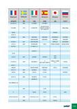 415 Франция AFNOR Швеция SS Италия UNI Испания UNE Япония JIS Россия ГОСТ 40 cAD 6 12 2940 41crAlMo7 41crAlMo7 E 24-2NE 1312 Fe 360 B FN AE 235 B FN; AE 235 B FU; Fe 360 Каталог ISCAR 2012 Режущий осевой инструмент для обработки отверстий в металлах и сплавах Сверла спиральные Многолезвийные развертки Глубокое сверление Стр. G19