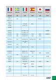 417 Франция AFNOR Швеция SS Италия UNI Испания UNE Япония JIS Россия ГОСТ Z200 C12 Z40 C14 2314 SUS 420 J 2 Z35V CD 17 S 20 MC 5 100 C3 107 CrV3 KU F 520 L 40 CMD 8 35 c Каталог ISCAR 2012 Режущий осевой инструмент для обработки отверстий в металлах и сплавах Сверла спиральные Многолезвийные развертки Глубокое сверление Стр. G21