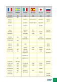 421 Франция AFNOR Швеция SS Италия UNI Испания UNE Япония JIS Россия ГОСТ Z6cND16-04-01 2387 Z 4 cT 17 X 6 crTi 17 F 3115 -X 5 crTi 17 SUS 430 LX 08 Ch17T Z 4 cT 17 08Ch Каталог ISCAR 2012 Режущий осевой инструмент для обработки отверстий в металлах и сплавах Сверла спиральные Многолезвийные развертки Глубокое сверление Стр. G25