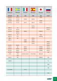 429 Франция AFNOR Швеция SS Италия UNI Испания UNE Япония JIS Россия ГОСТ FGS 370-17 0717-12 FC250 FGS600-3 07 32-03 GGG 60 GGG 60 FGS 600/3 0727-03 FCD600 FGS 700-2 07 Каталог ISCAR 2012 Режущий осевой инструмент для обработки отверстий в металлах и сплавах Сверла спиральные Многолезвийные развертки Глубокое сверление Стр. G33