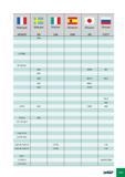 431 Франция AFNOR Швеция SS Италия UNI Испания UNE Япония JIS Россия ГОСТ 4253 G-TR3Z2 NF A32-201 4244 A5052 AK7 4261 4260 ADc12 AK12 4247 A6061 4250 A7075 VAL 8 AK8 A-S Каталог ISCAR 2012 Режущий осевой инструмент для обработки отверстий в металлах и сплавах Сверла спиральные Многолезвийные развертки Глубокое сверление Стр. G35