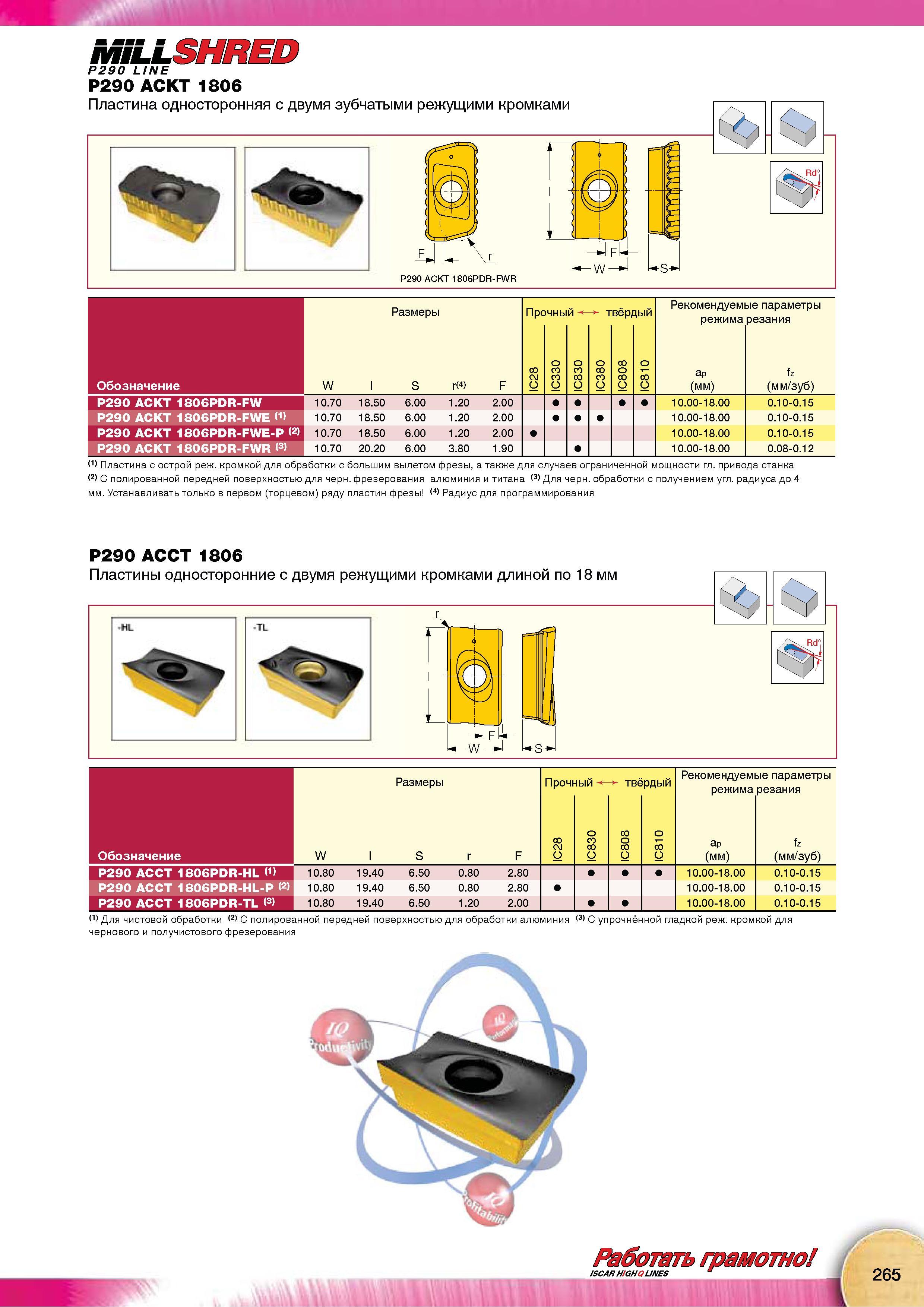 267 Фрезерный инструмент по металлу Iscar MILLSHRED P290 ACKT 1806 Пластина односторонняя с двумя зубчатыми режущими кромками Размеры Каталог Каталог ISCAR 2015 Новая продукция для металлообработки Металлорежущий инструмент и оснастка Резцы Фрезы Сверла Сменные режущие пластины для обрабатывающих станков Стр. 265