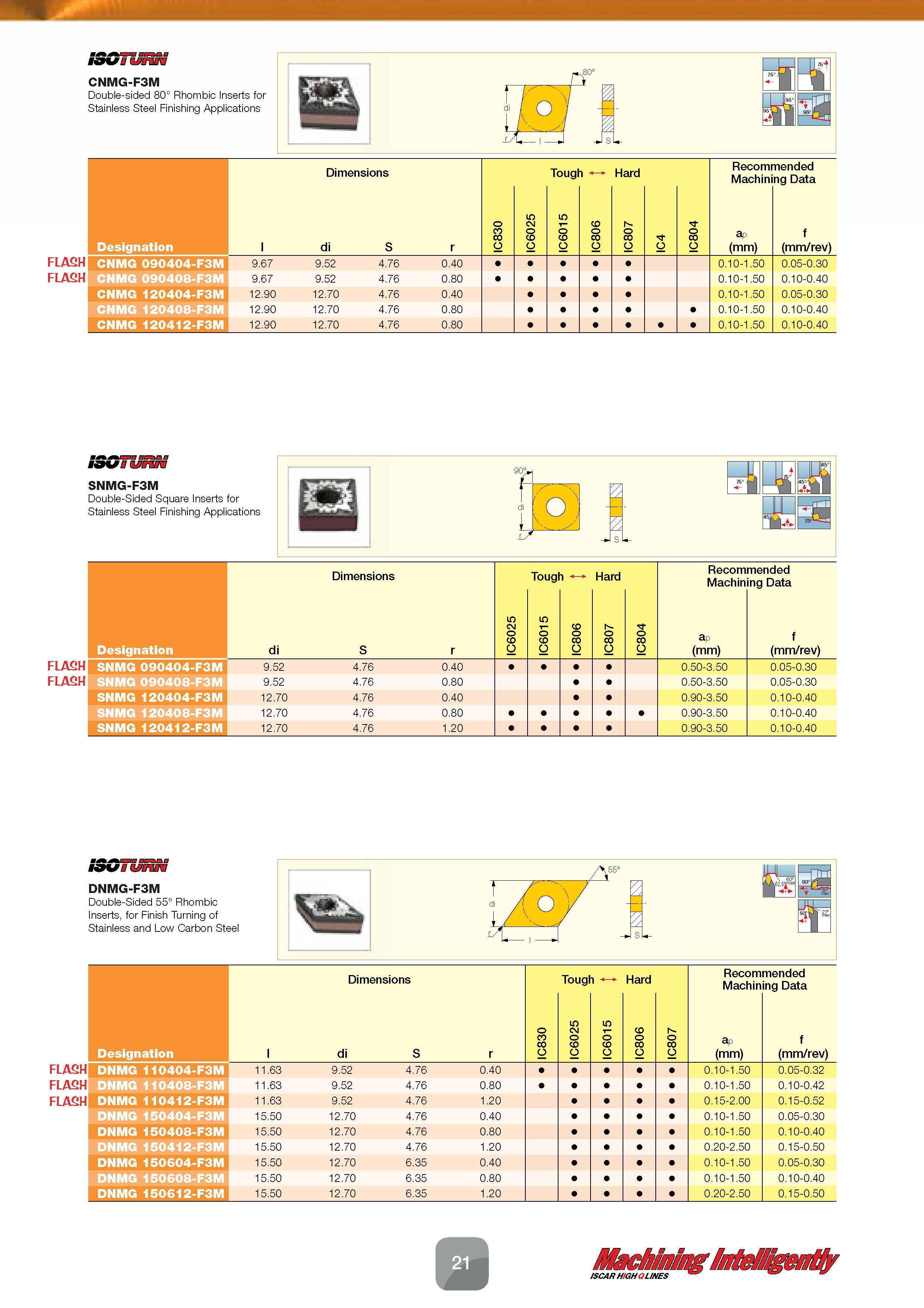 23 Double-sided 80° Rhombic Inserts CNMG-F3M for Stainless Steel Finishing Applications Dimensions Recommended Machining Data Designation l di S r I Каталог ISCAR 2016 Новый металлорежущий инструмент и инструментальная оснастка для металлообрабатывающих промышленных станков и комплексов с ЧПУ Стр. 21