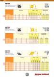 23 Double-sided 80° Rhombic Inserts CNMG-F3M for Stainless Steel Finishing Applications Dimensions Recommended Machining Data Designation l di S r I Каталог ISCAR 2016 Новый металлорежущий инструмент и инструментальная оснастка для металлообрабатывающих промышленных станков и комплексов с ЧПУ Стр. 21