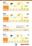 39 Double-Sided 55° Rhombic Inserts DNGP-F2M for Semi-Finishing and Finishing Applications on Stainless Steel Dimensions IC908 Recommended Machining Каталог ISCAR 2016 Новый металлорежущий инструмент и инструментальная оснастка для металлообрабатывающих промышленных станков и комплексов с ЧПУ Стр. 37