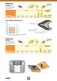 44 Rhombic Positive Flank Inserts SAFE-T-LOCK DCMT-M3M-SL 55° with a Locating Bottom Ridge, for Machining Stainless and Low Carbon Steel Bottom view Каталог ISCAR 2016 Новый металлорежущий инструмент и инструментальная оснастка для металлообрабатывающих промышленных станков и комплексов с ЧПУ Стр. 42