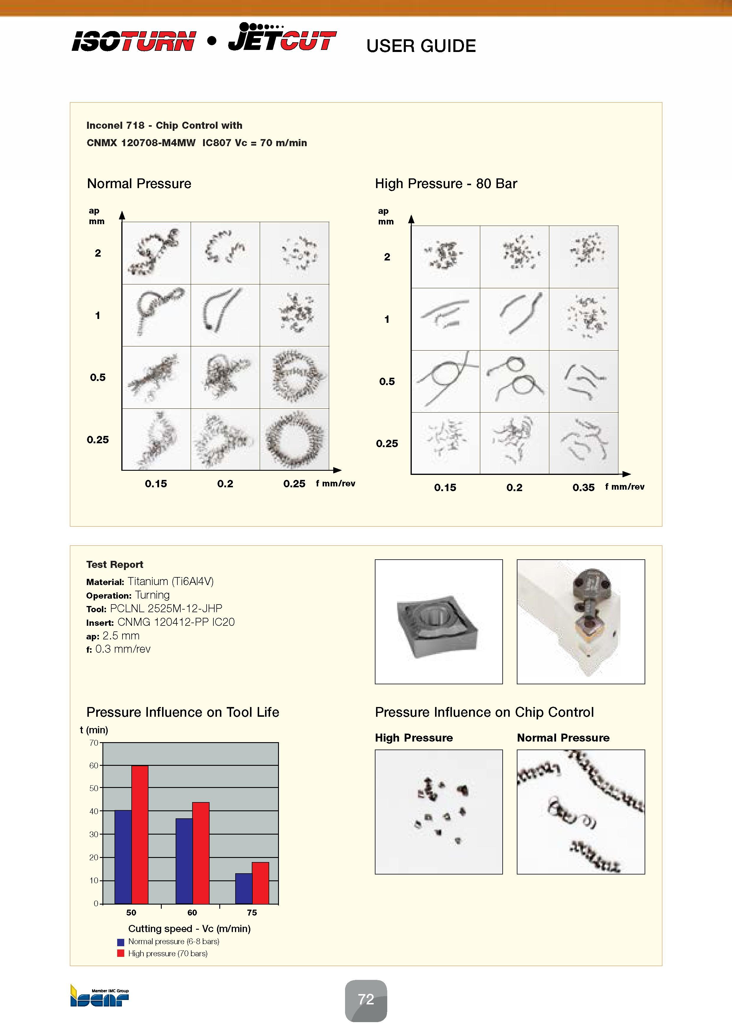 74 USER GUIDE Inconel 718 - Chip Control with CNMX 120708-M4MW IC807 Vc = 70 m/min Normal Pressure 0 15 0 2 0 25 f mm/rev High Pressure - 80 Bar ap Каталог ISCAR 2016 Новый металлорежущий инструмент и инструментальная оснастка для металлообрабатывающих промышленных станков и комплексов с ЧПУ Стр. 72
