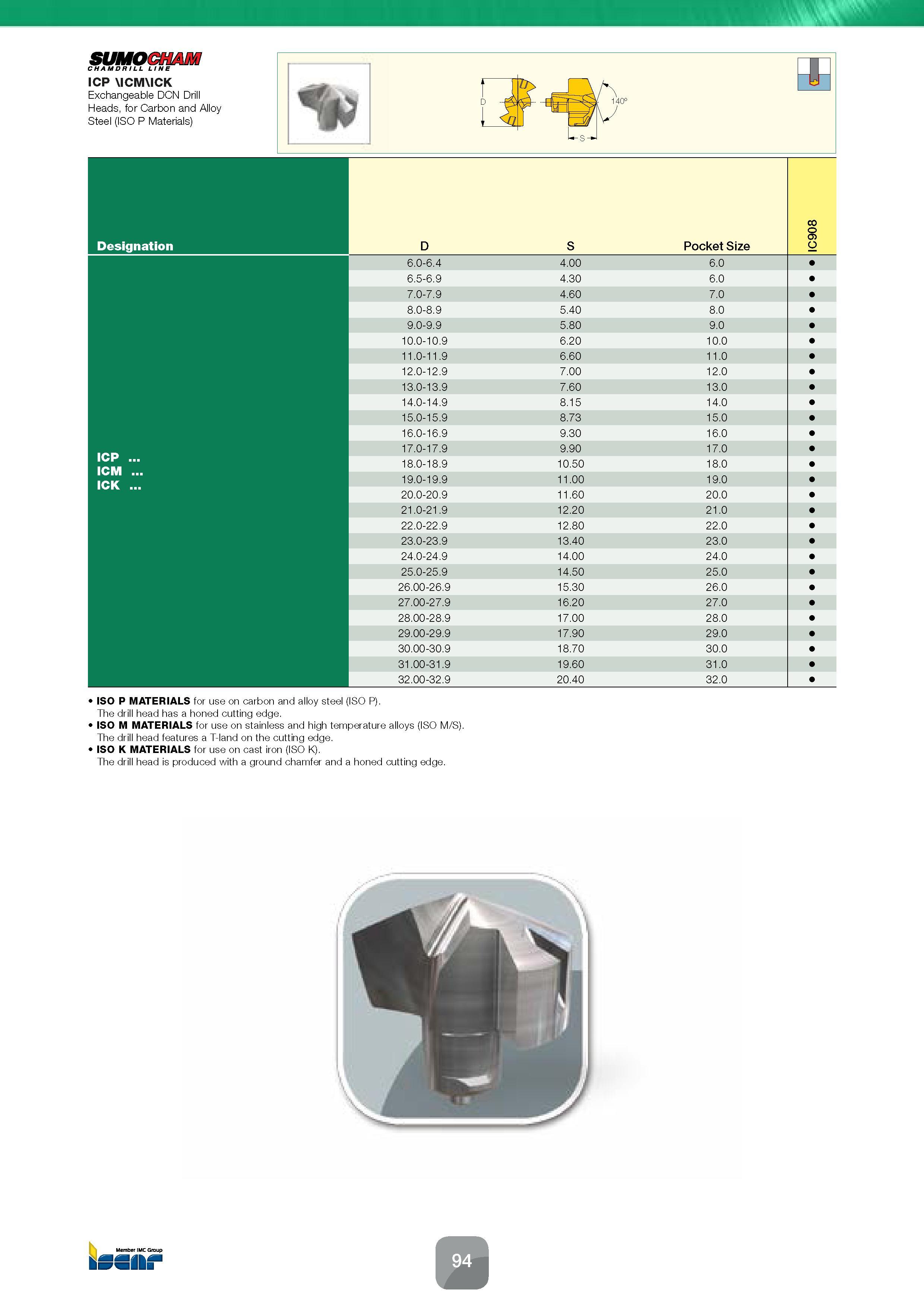 96 Exchangeable DCN Drill Heads, for Carbon and Alloy Steel (ISO P Materials) ISO P MATERIALS for use on carbon and alloy steel (ISO P) The drill he Каталог ISCAR 2016 Новый металлорежущий инструмент и инструментальная оснастка для металлообрабатывающих промышленных станков и комплексов с ЧПУ Стр. 94
