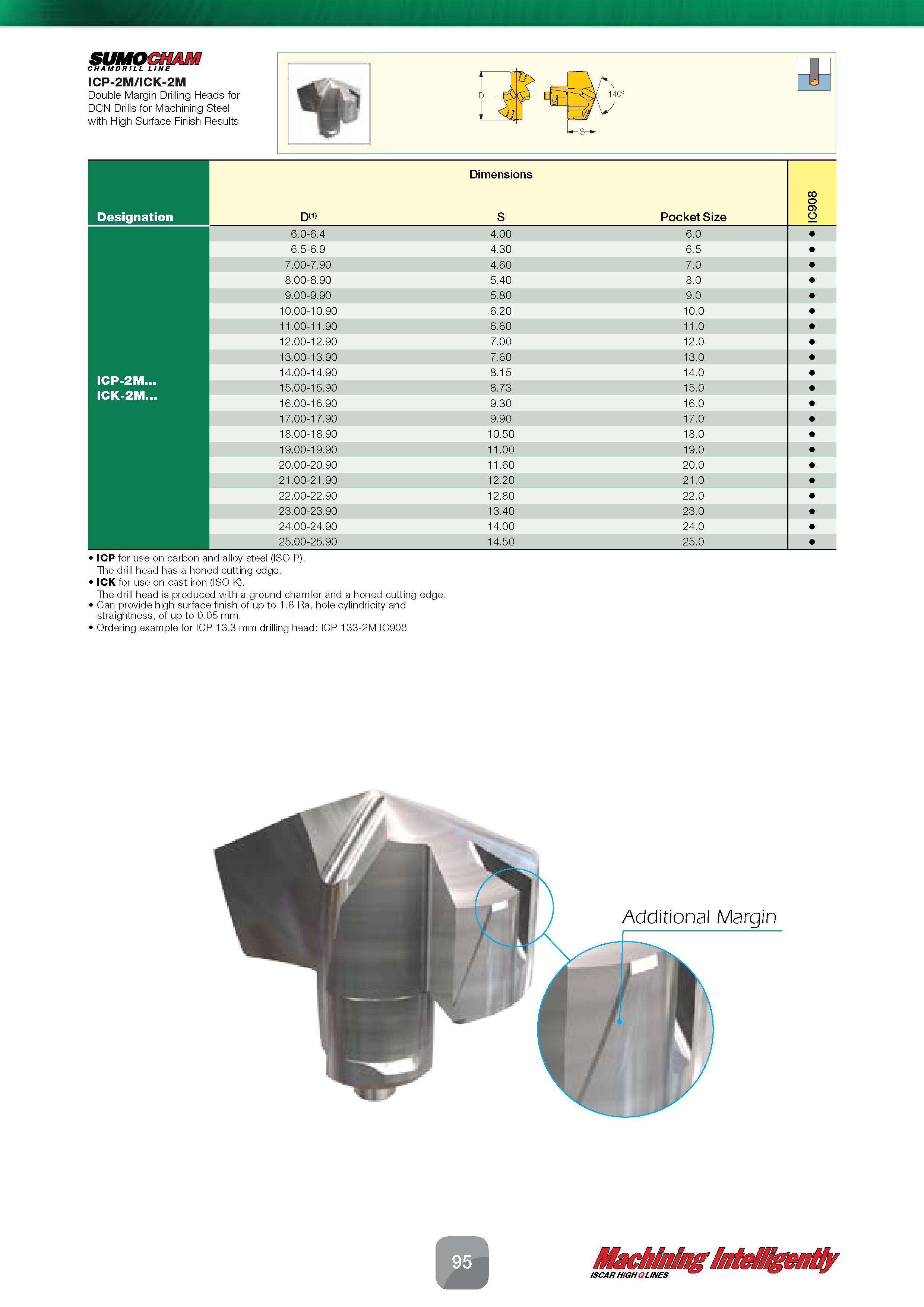 97 Double Margin Drilling Heads for DCN Drills for Machining Steel with High Surface Finish Results Designation ICP for use on carbon and alloy stee Каталог ISCAR 2016 Новый металлорежущий инструмент и инструментальная оснастка для металлообрабатывающих промышленных станков и комплексов с ЧПУ Стр. 95