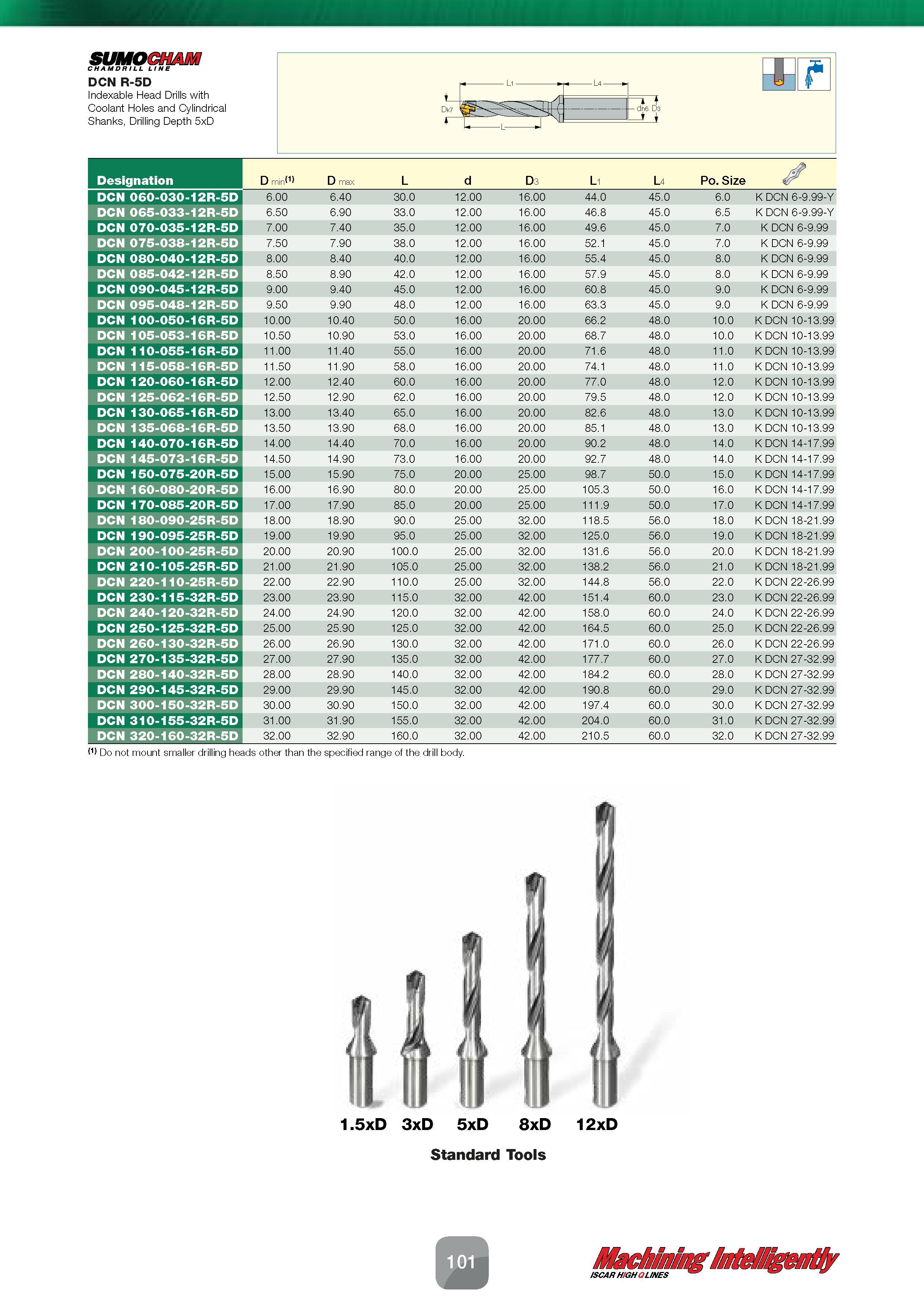 103 Indexable Head Drills SUMOCHAM CHAMDRILL LINE DCN R-5D with Coolant Holes and Cylindrical Shanks, Drilling Depth 5xD Designation D min(1) D max L Каталог ISCAR 2016 Новый металлорежущий инструмент и инструментальная оснастка для металлообрабатывающих промышленных станков и комплексов с ЧПУ Стр. 101