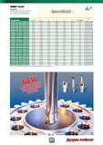 113 Indexable Head Drills SUMO CHAM DCNS-3D without a Flange and One Flat Shank, Drilling Depth 3xD, Suitable for Chamfering Holders D min(1) D max L Каталог ISCAR 2016 Новый металлорежущий инструмент и инструментальная оснастка для металлообрабатывающих промышленных станков и комплексов с ЧПУ Стр. 111