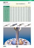 114 Indexable Head Drills DCNS-5D without a Flange and One Flat Shank, Drilling Depth 5xD, Suitable for Chamfering Holders Designation D min(1) D max Каталог ISCAR 2016 Новый металлорежущий инструмент и инструментальная оснастка для металлообрабатывающих промышленных станков и комплексов с ЧПУ Стр. 112