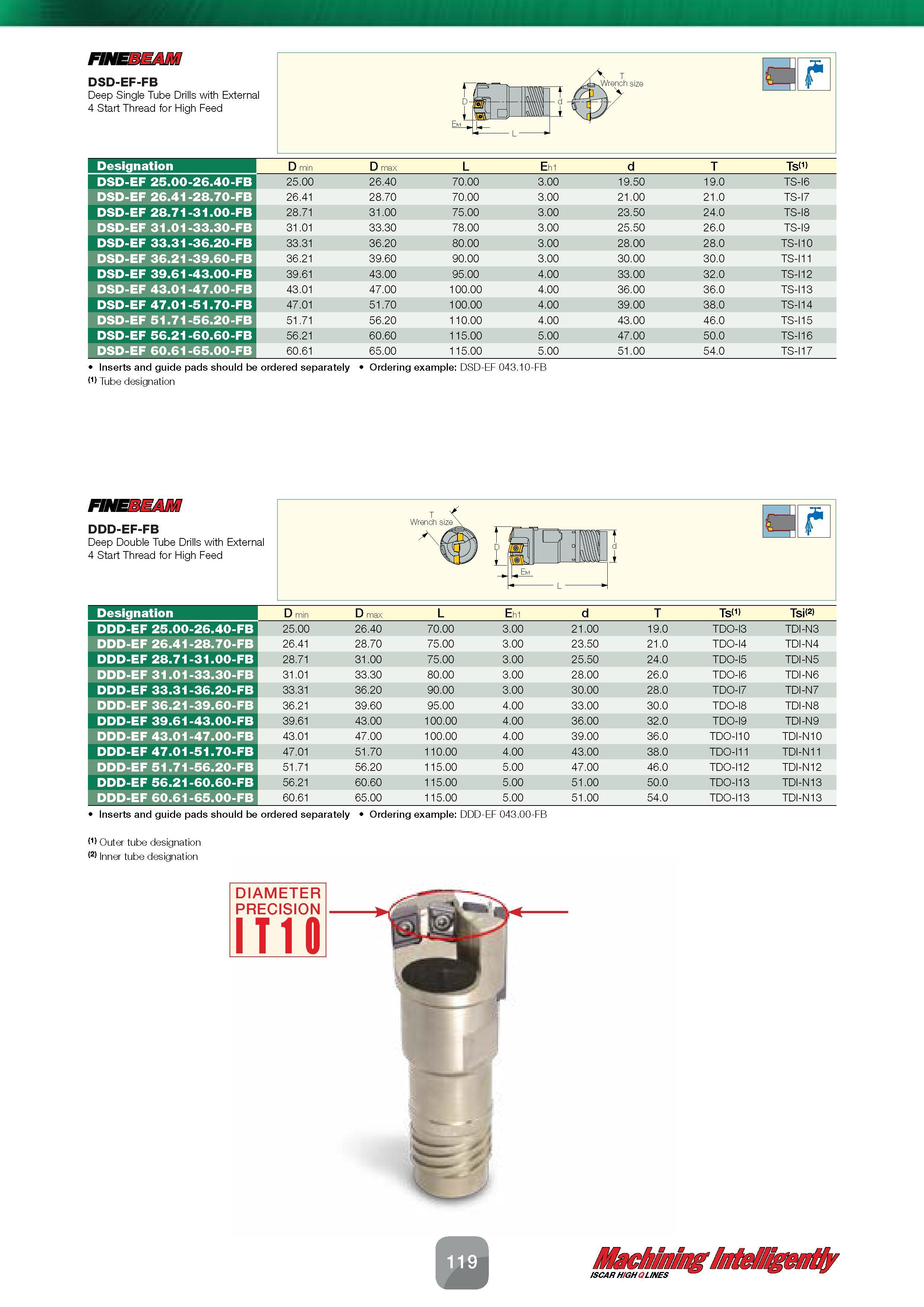 121 Inserts and guide pads should be ordered separately Ordering example: DSD-EF 043 10-FB (1) Tube designation FINE DDD-EF-FB Deep Double Tube Drill Каталог ISCAR 2016 Новый металлорежущий инструмент и инструментальная оснастка для металлообрабатывающих промышленных станков и комплексов с ЧПУ Стр. 119
