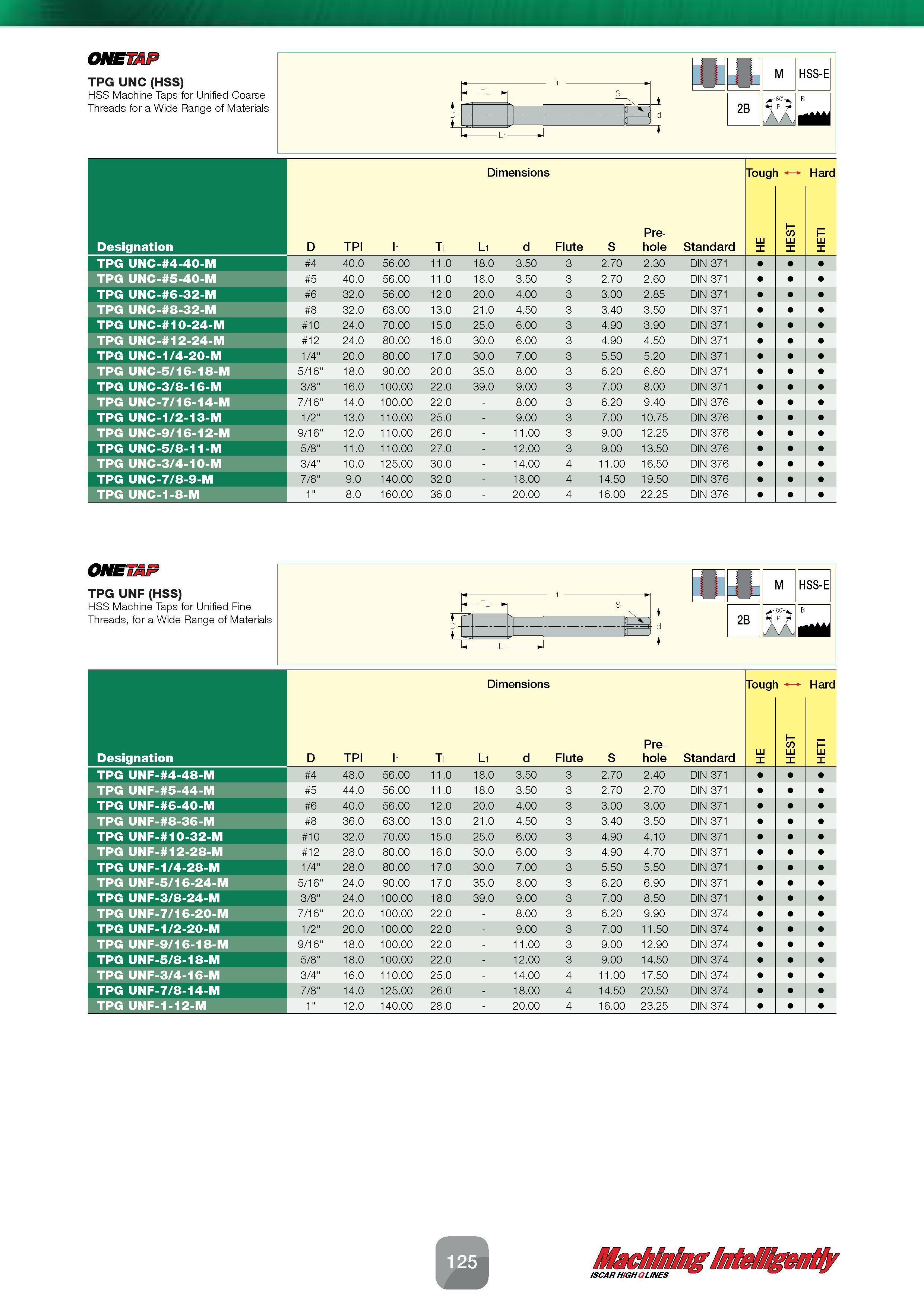 127 Dimensions Tough 1 Hard Designation D TPI l1 Tl L1 d Flute S Pre- hole Standard E T HEST HETI TPG UNC- 4-40-M 4 40 0 56 00 11 0 18 0 3 50 3 2 70 Каталог ISCAR 2016 Новый металлорежущий инструмент и инструментальная оснастка для металлообрабатывающих промышленных станков и комплексов с ЧПУ Стр. 125