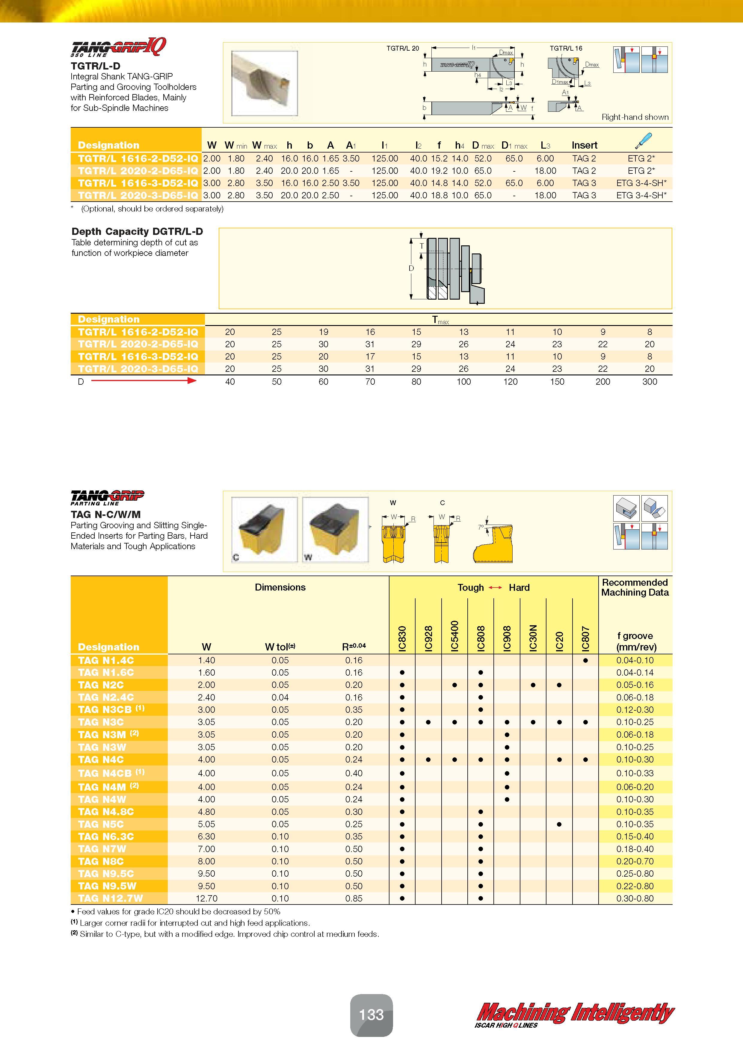 135 tanggsufIQ 350 LINE TGTR/L-D Integral Shank TANG-GRIP Parting and Grooving Toolholders with Reinforced Blades, Mainly for Sub-Spindle Machines h4 Каталог ISCAR 2016 Новый металлорежущий инструмент и инструментальная оснастка для металлообрабатывающих промышленных станков и комплексов с ЧПУ Стр. 133