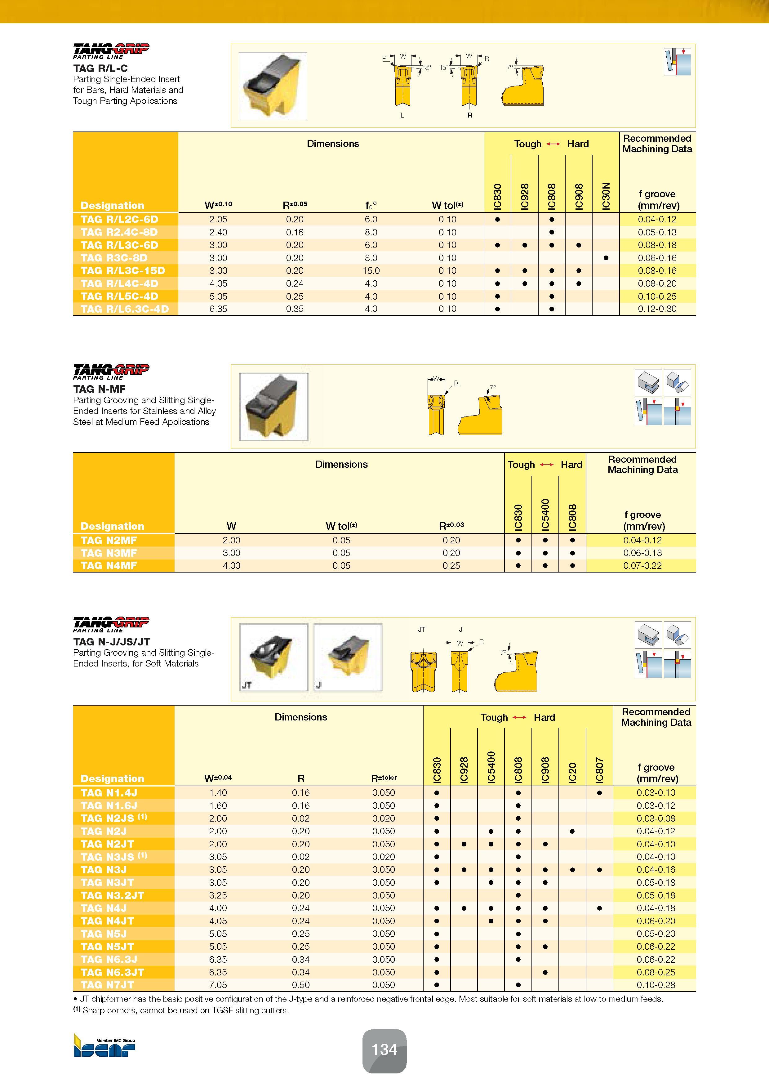 136 PARTING LINE TAG R/L-C Parting Single-Ended Insert for Bars, Hard Materials and Tough Parting Applications ,a° HiR 7°m B cj E Dimensions Recommen Каталог ISCAR 2016 Новый металлорежущий инструмент и инструментальная оснастка для металлообрабатывающих промышленных станков и комплексов с ЧПУ Стр. 134