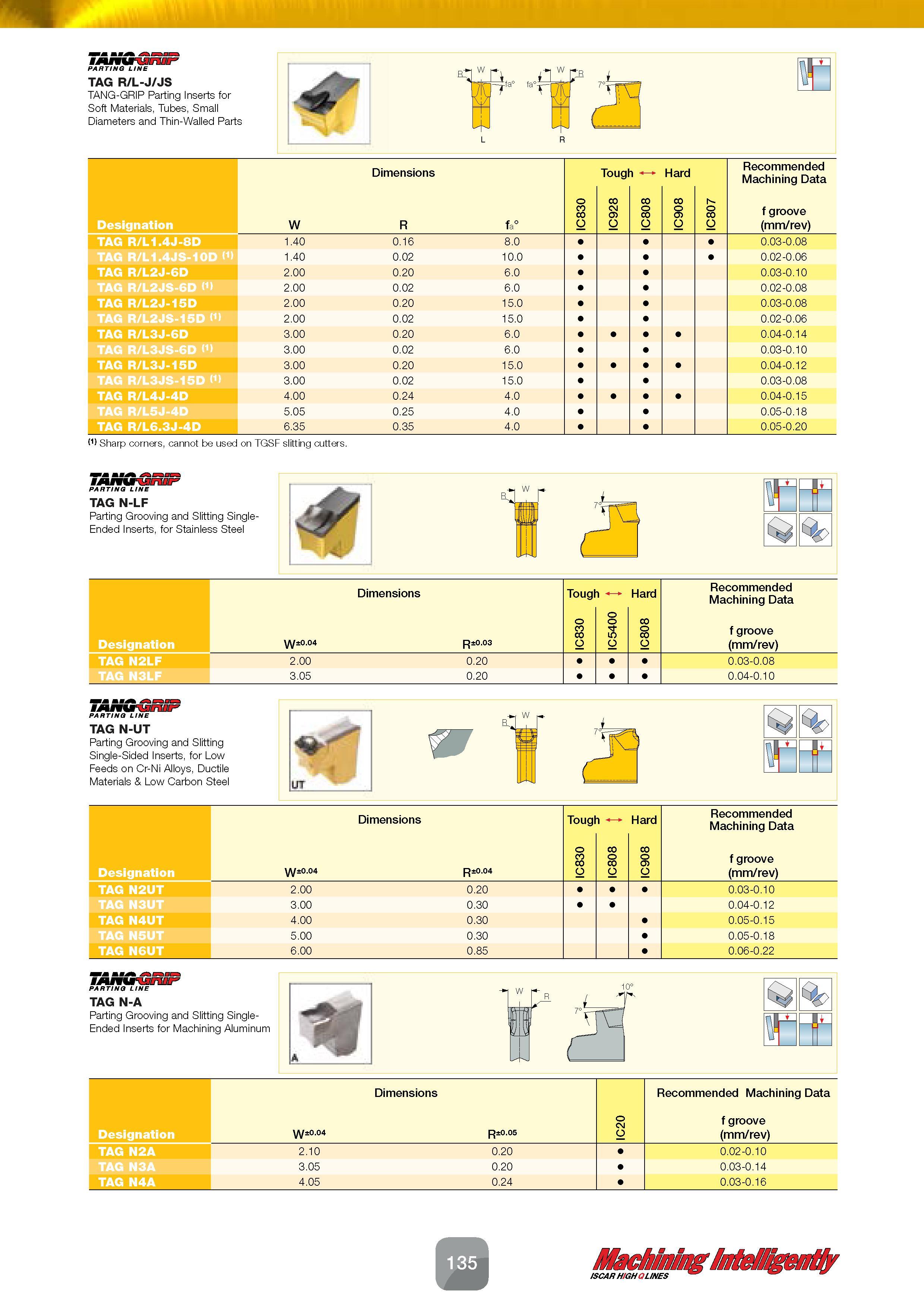 137 PARTING LINE TAG R/L-J/JS TANG-GRIP Parting Inserts for Soft Materials, Tubes, Small Diameters and Thin-Walled Parts m Dimensions Recommended Mac Каталог ISCAR 2016 Новый металлорежущий инструмент и инструментальная оснастка для металлообрабатывающих промышленных станков и комплексов с ЧПУ Стр. 135
