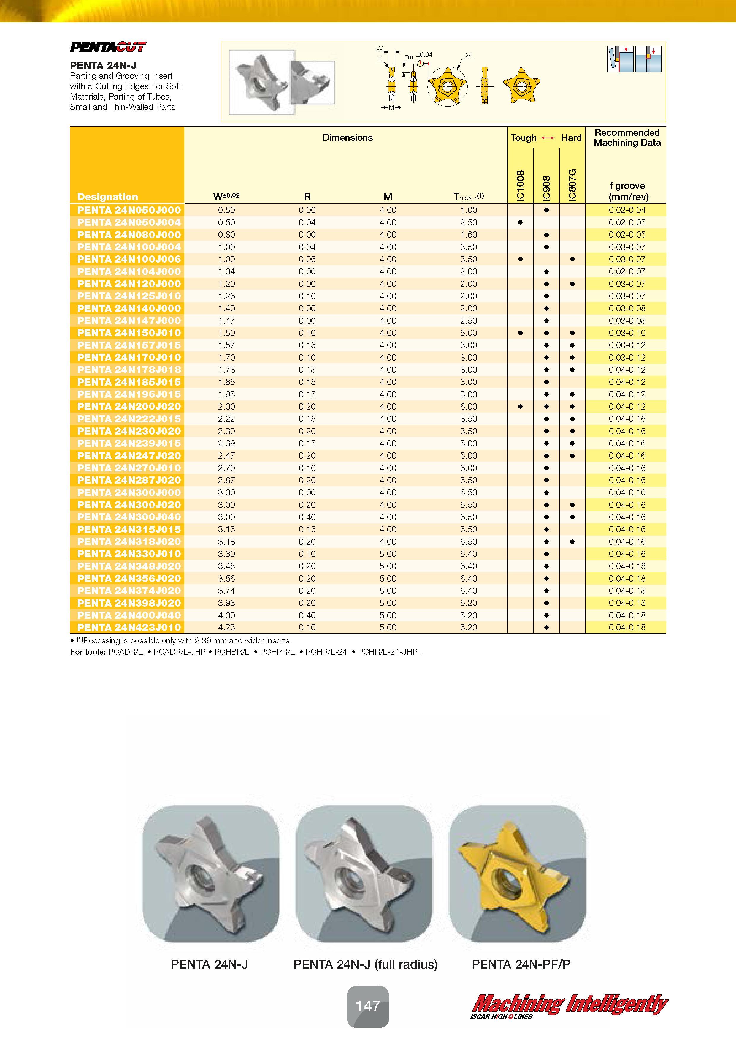 149 PENTHGU7 PENTA 24N-J Parting and Grooving Insert with 5 Cutting Edges, for Soft Materials, Parting of Tubes, Small and Thin-Walled Parts 0 Dimens Каталог ISCAR 2016 Новый металлорежущий инструмент и инструментальная оснастка для металлообрабатывающих промышленных станков и комплексов с ЧПУ Стр. 147