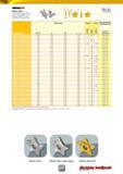 149 PENTHGU7 PENTA 24N-J Parting and Grooving Insert with 5 Cutting Edges, for Soft Materials, Parting of Tubes, Small and Thin-Walled Parts 0 Dimens Каталог ISCAR 2016 Новый металлорежущий инструмент и инструментальная оснастка для металлообрабатывающих промышленных станков и комплексов с ЧПУ Стр. 147