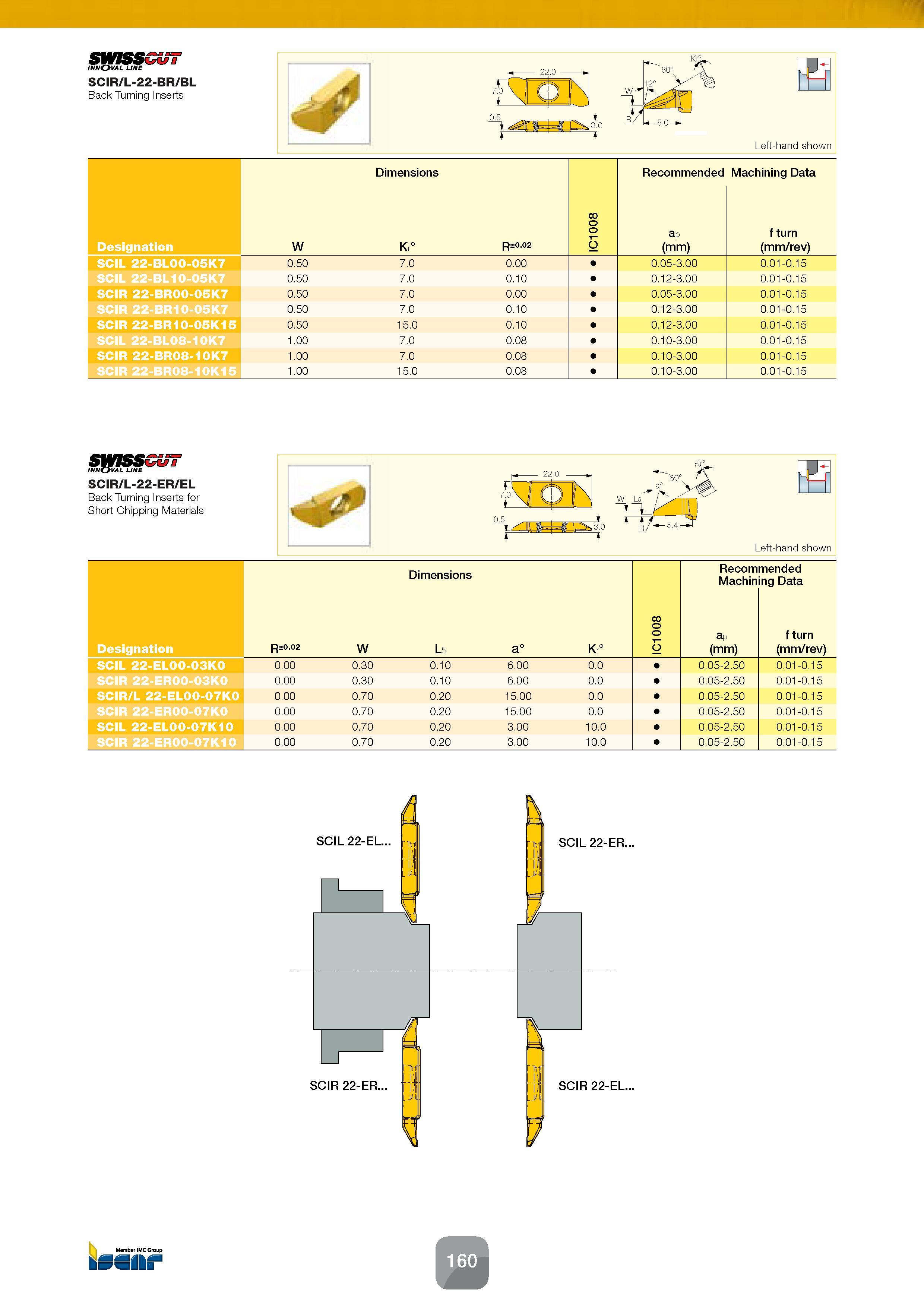 162 SWISSGU7 INNOVAL LINE SCIR/L-22-BR/BL Back Turning Inserts Left-hand shown W Dimensions R±0 02 0 50 7 0 0 00 0 50 7 0 0 10 0 50 7 0 0 00 0 50 7 0 Каталог ISCAR 2016 Новый металлорежущий инструмент и инструментальная оснастка для металлообрабатывающих промышленных станков и комплексов с ЧПУ Стр. 160