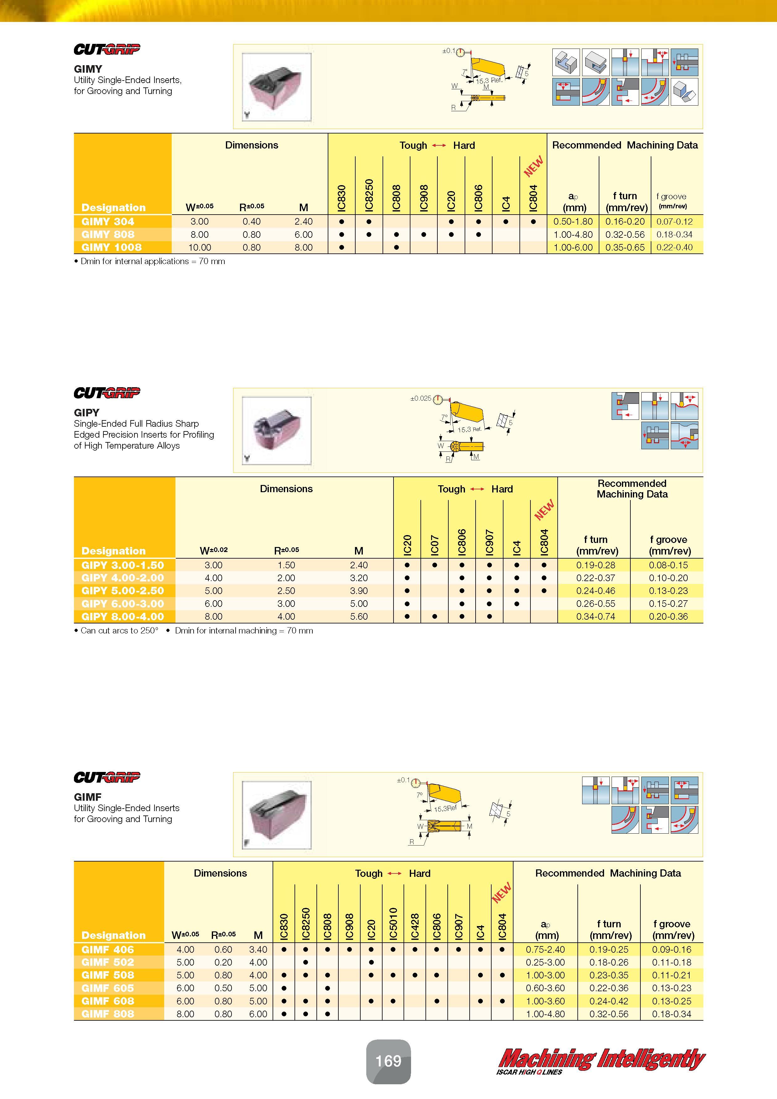 171 CUTSnir GIMY Utility Single-Ended Inserts, for Grooving and Turning ±0'1dH 7 W 15 3 Ref ' M '4' ct;: H ‘ES Hi J ¥ Designation GIMY 304 GIMY 808 G Каталог ISCAR 2016 Новый металлорежущий инструмент и инструментальная оснастка для металлообрабатывающих промышленных станков и комплексов с ЧПУ Стр. 169