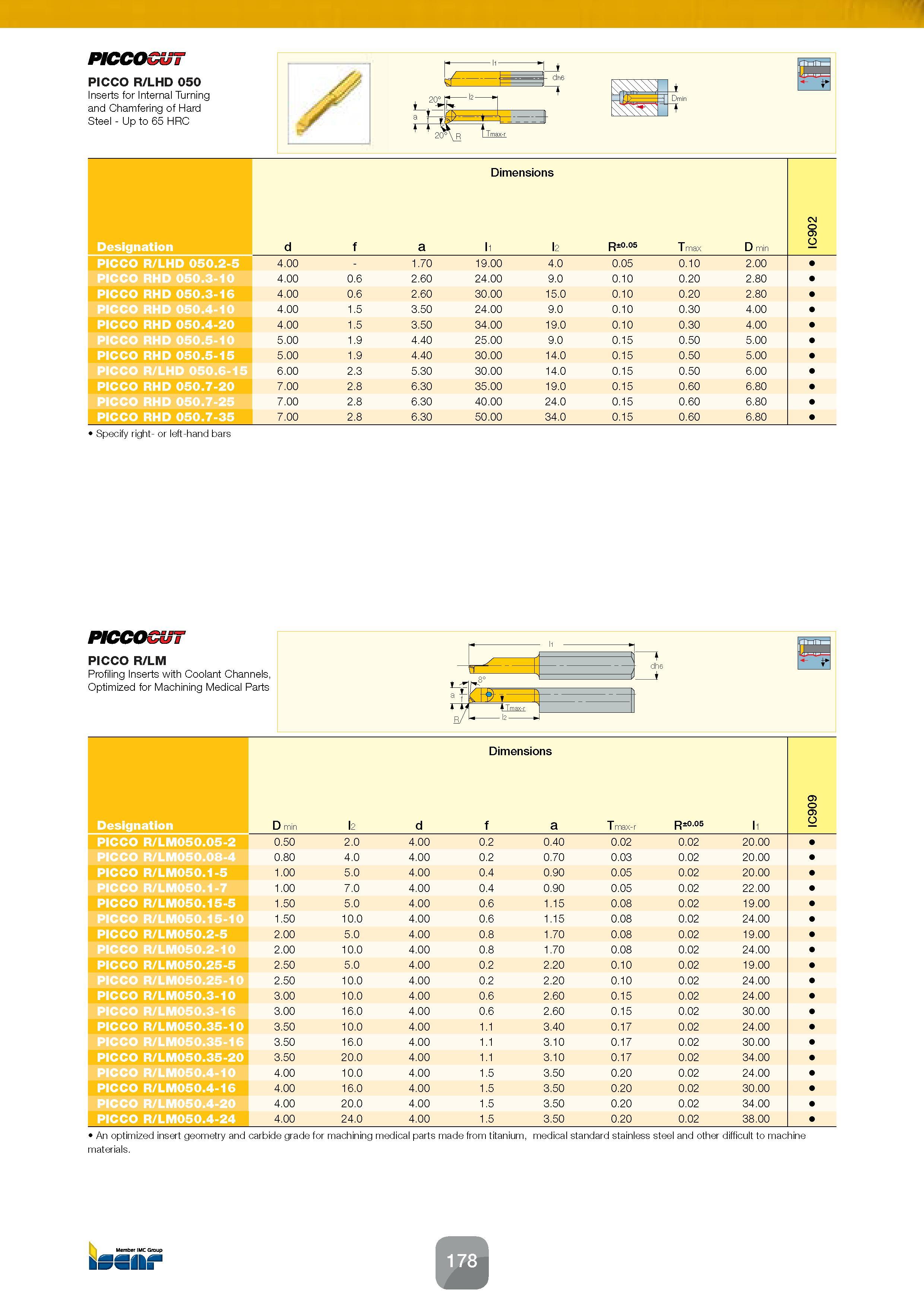 180 Dimensions Designation d f a l1 l2 R±0 05 T max D min IC902 PICCO R/LHD 050 2-5 4 00 - 1 70 19 00 4 0 0 05 0 10 2 00 PICCO RHD 050 3-10 4 00 0 6 Каталог ISCAR 2016 Новый металлорежущий инструмент и инструментальная оснастка для металлообрабатывающих промышленных станков и комплексов с ЧПУ Стр. 178