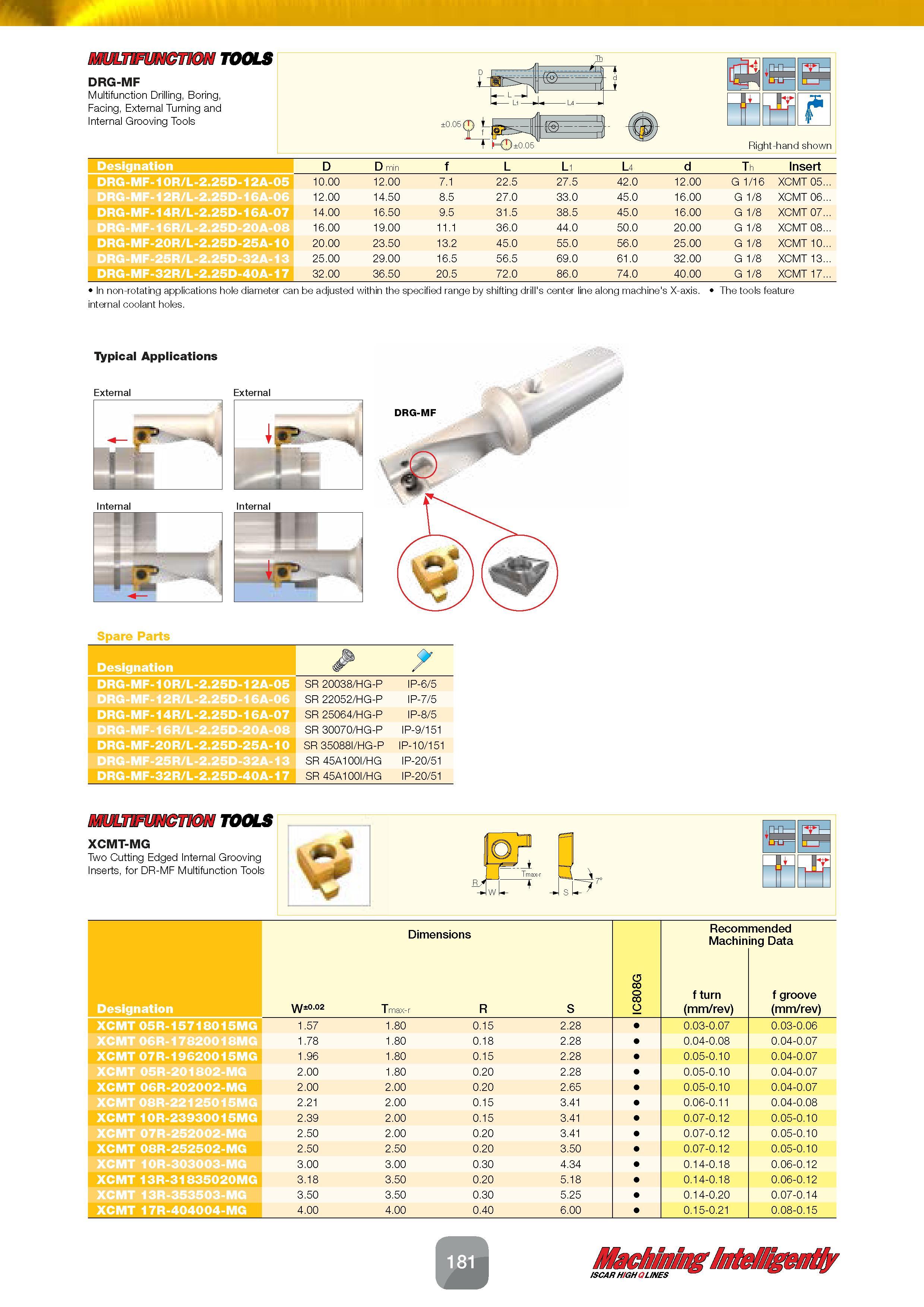 183 TOOLS DRG-MF Multifunction Drilling, Boring, Facing, External Turning and Internal Grooving Tools m B- f6 HD±0 05 Right-hand shown Designation D Каталог ISCAR 2016 Новый металлорежущий инструмент и инструментальная оснастка для металлообрабатывающих промышленных станков и комплексов с ЧПУ Стр. 181