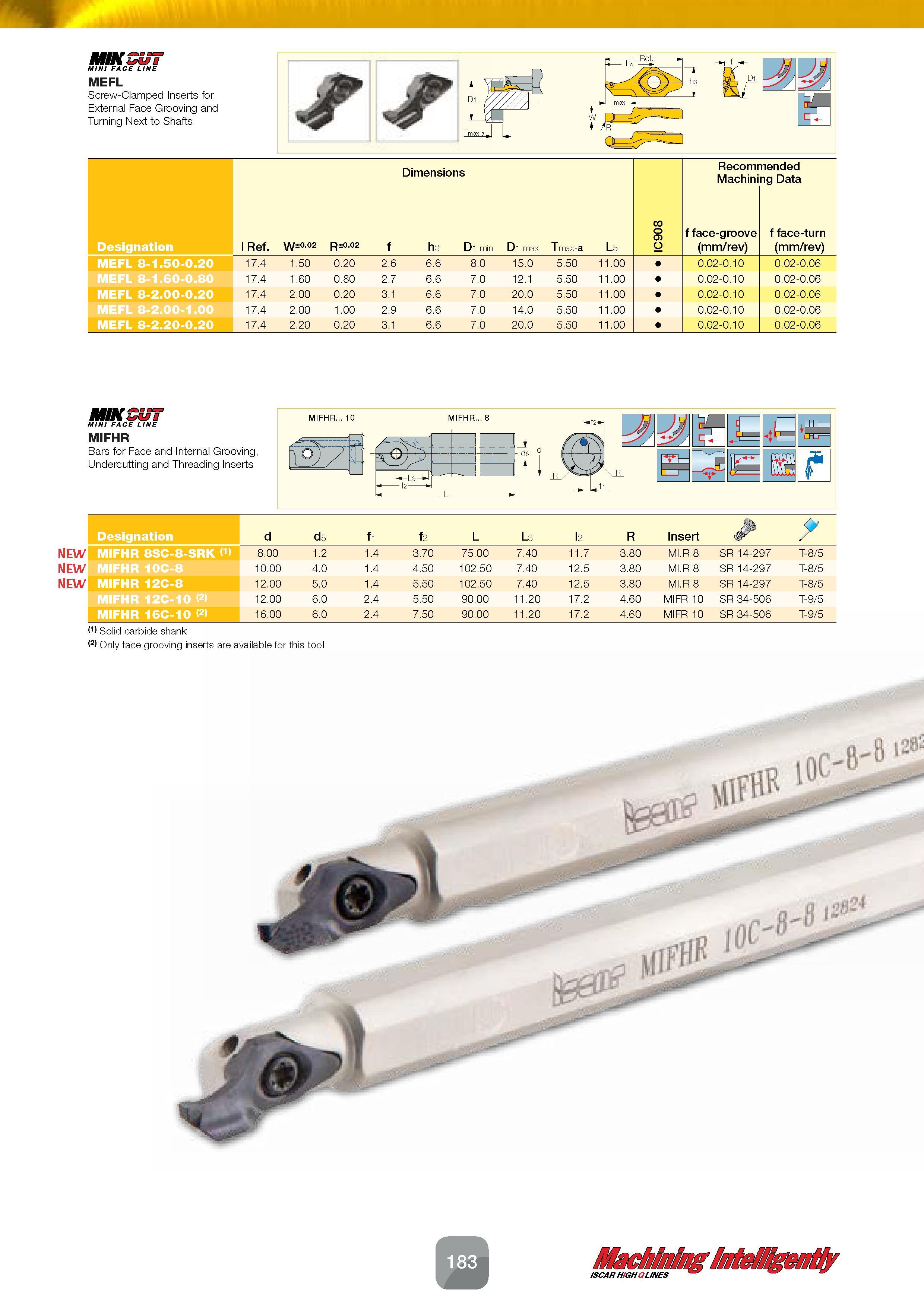 185 i M/I M/N/ MC£ LINE MEFL Screw-Clamped Inserts for External Face Grooving and Turning Next to Shafts Dimensions Ref W±0 02 R±0 02 f h3 D1 min D1 Каталог ISCAR 2016 Новый металлорежущий инструмент и инструментальная оснастка для металлообрабатывающих промышленных станков и комплексов с ЧПУ Стр. 183