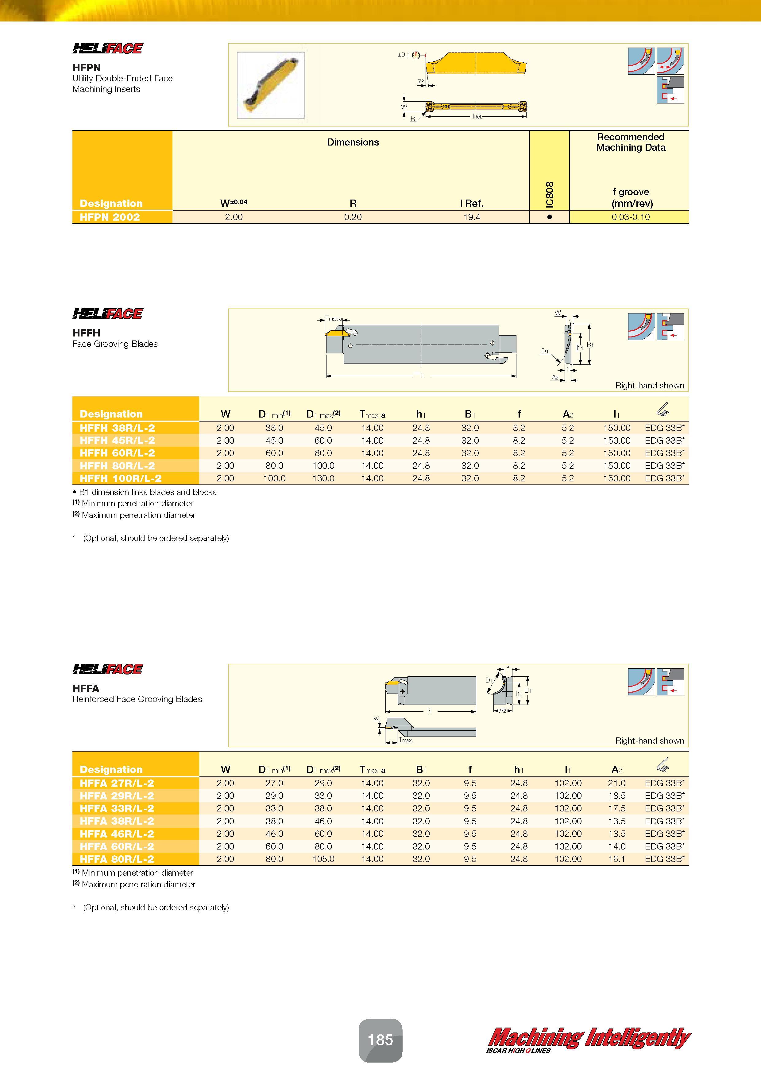 187 fsuacE HFPN Utility Double-Ended Face Machining Inserts ±0 10= w Ife p 1 Dimensions Recommended Machining Data Designation W±0 04 R i Ref IC808 f Каталог ISCAR 2016 Новый металлорежущий инструмент и инструментальная оснастка для металлообрабатывающих промышленных станков и комплексов с ЧПУ Стр. 185