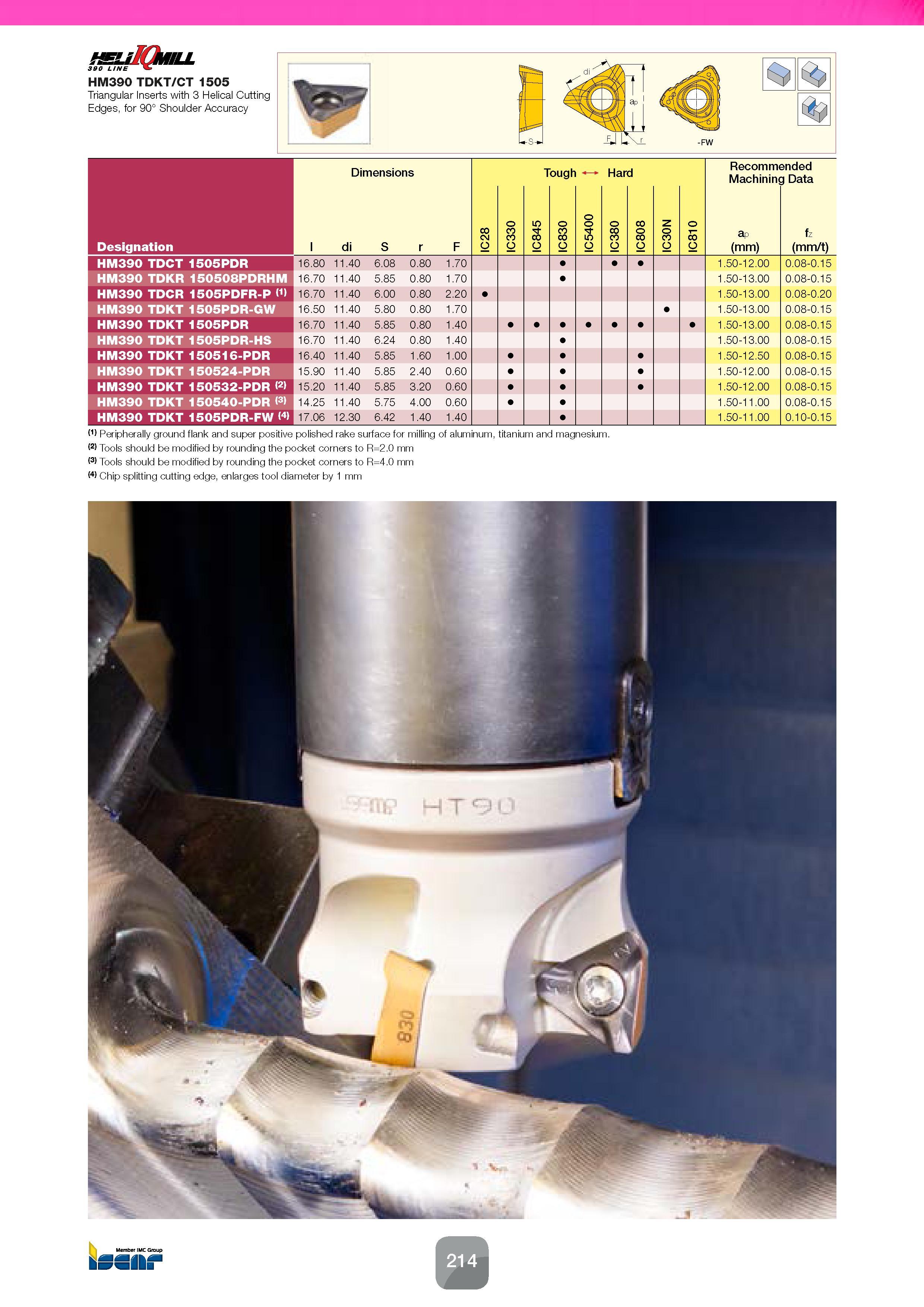 216 390 LINE HM390 TDKT/CT 1505 Triangular Inserts with 3 Helical Cutting Edges, for 90° Shoulder Accuracy S Dimensions Designation l di S r F IC28 I Каталог ISCAR 2016 Новый металлорежущий инструмент и инструментальная оснастка для металлообрабатывающих промышленных станков и комплексов с ЧПУ Стр. 214