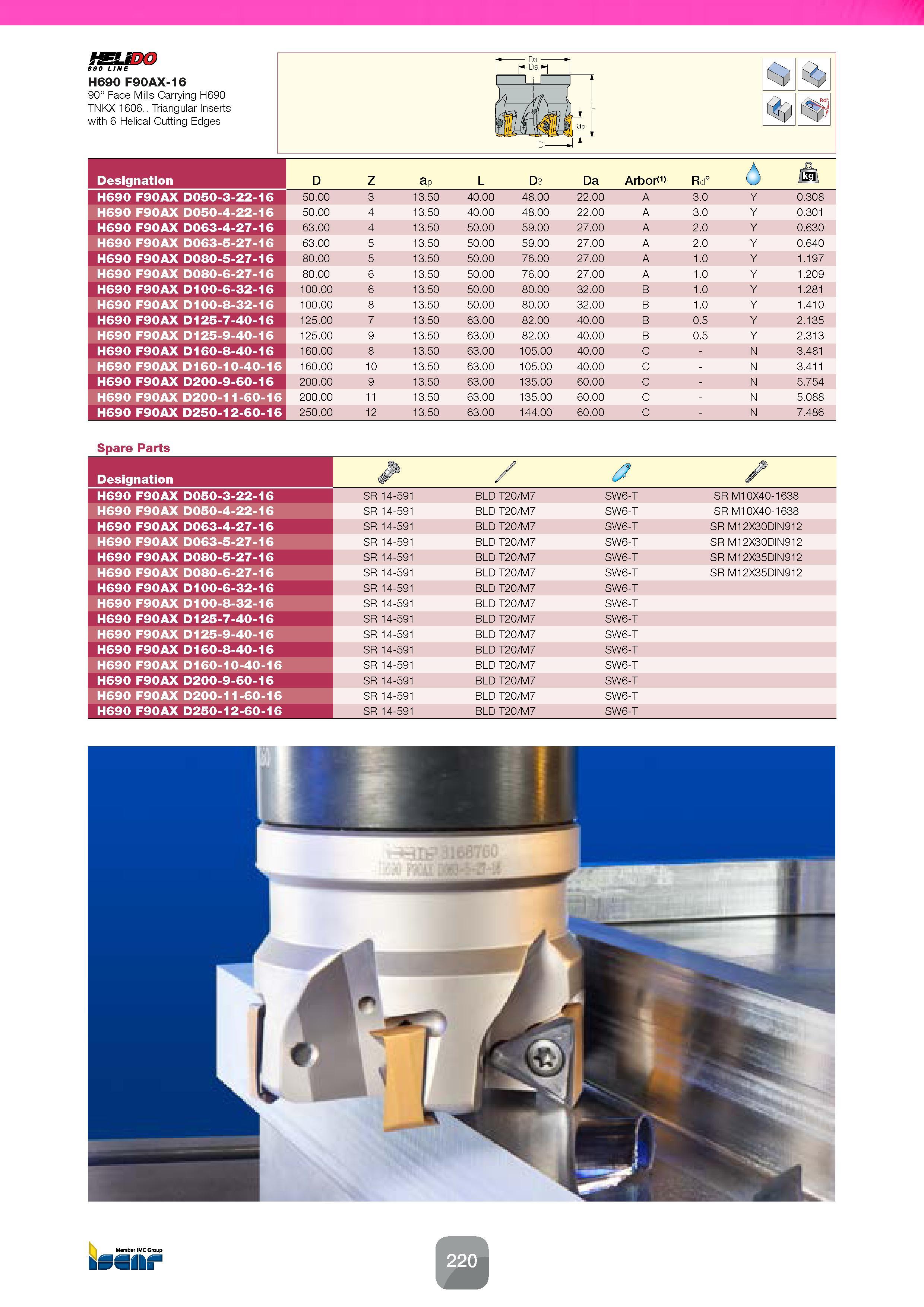 222 tSLSD 690 LINE H690 F90AX-16 90° Face Mills Carrying H690 TNKX 1606 Triangular Inserts with 6 Helical Cutting Edges Designation D Z ap L D3 Da Ar Каталог ISCAR 2016 Новый металлорежущий инструмент и инструментальная оснастка для металлообрабатывающих промышленных станков и комплексов с ЧПУ Стр. 220