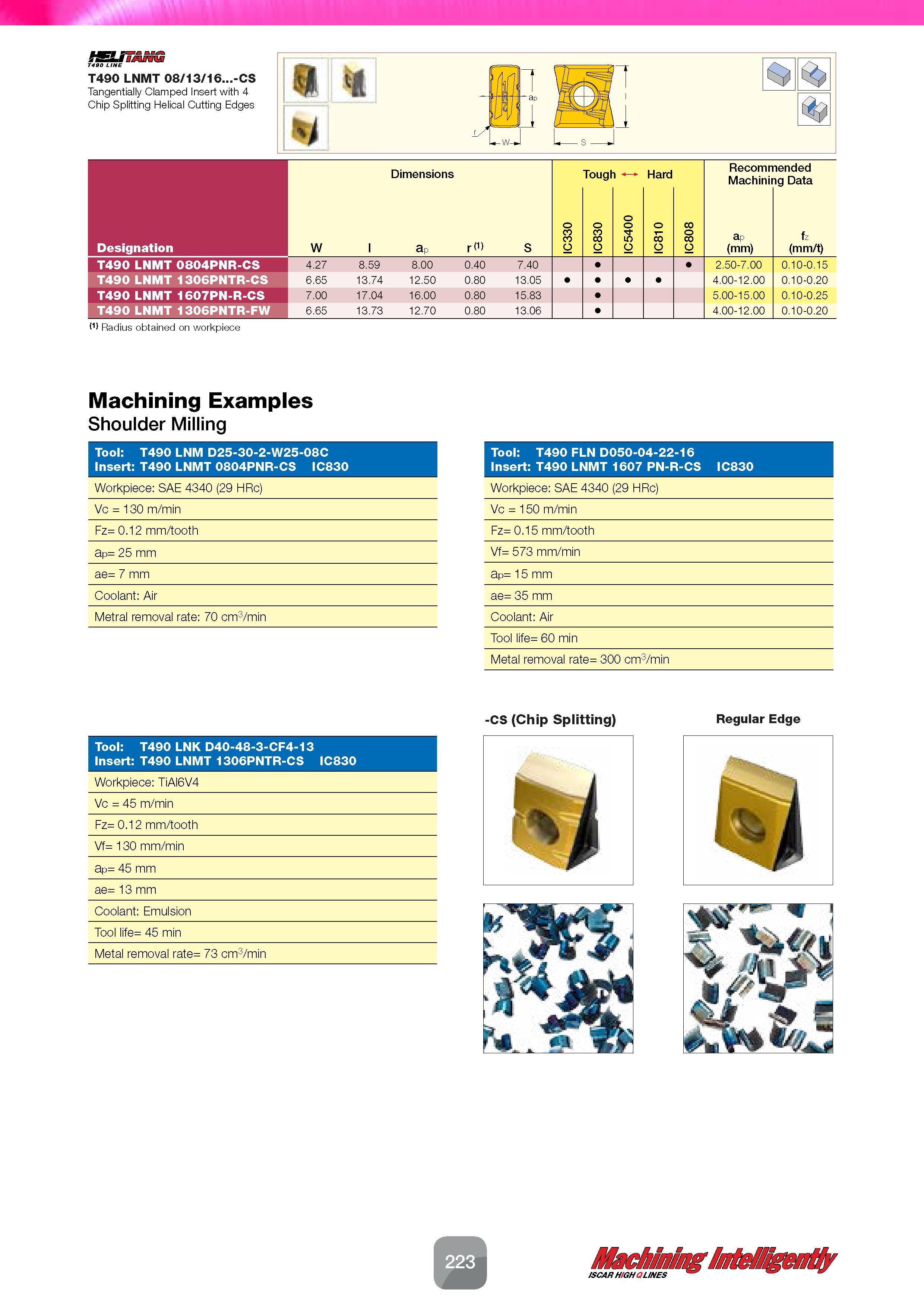 225 HEU T490 LINE T490 LNMT 08/13/16 -CS Tangentially Clamped Insert with 4 Chip Splitting Helical Cutting Edges Dimensions Recommended Machining Dat Каталог ISCAR 2016 Новый металлорежущий инструмент и инструментальная оснастка для металлообрабатывающих промышленных станков и комплексов с ЧПУ Стр. 223