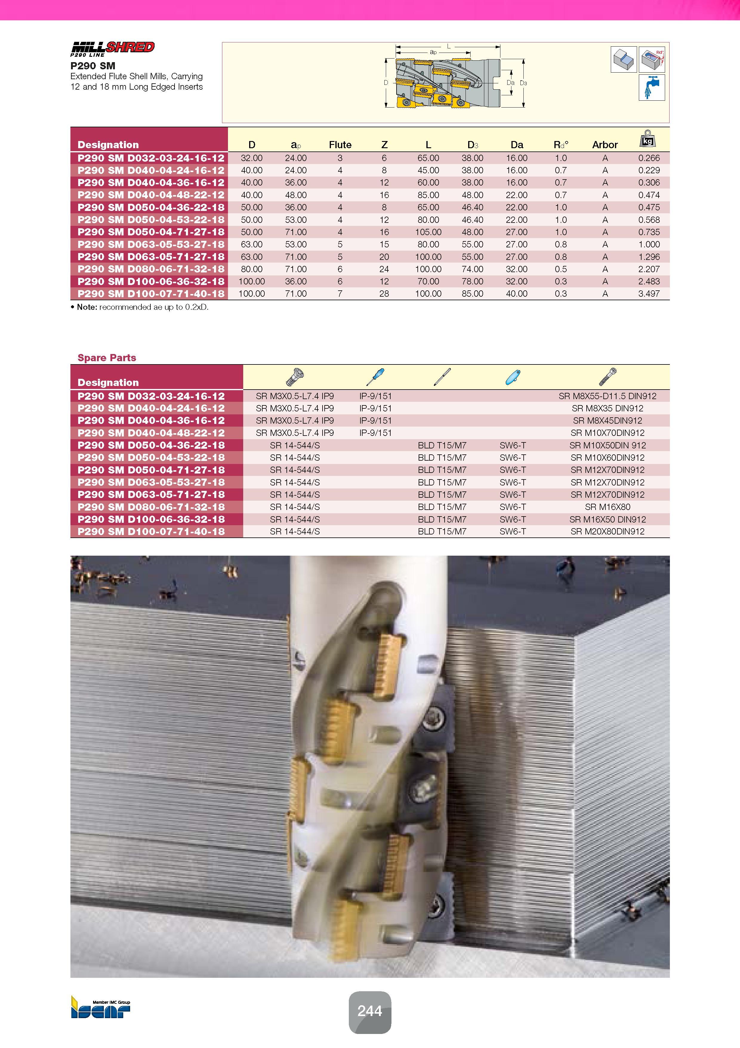 246 Designation D ap Flute Z L D3 Da Rd° Arbor P290 SM D032-03-24-16-12 32 00 24 00 3 6 65 00 38 00 16 00 1 0 A 0 266 P290 SM D040-04-24-16-12 40 00 Каталог ISCAR 2016 Новый металлорежущий инструмент и инструментальная оснастка для металлообрабатывающих промышленных станков и комплексов с ЧПУ Стр. 244